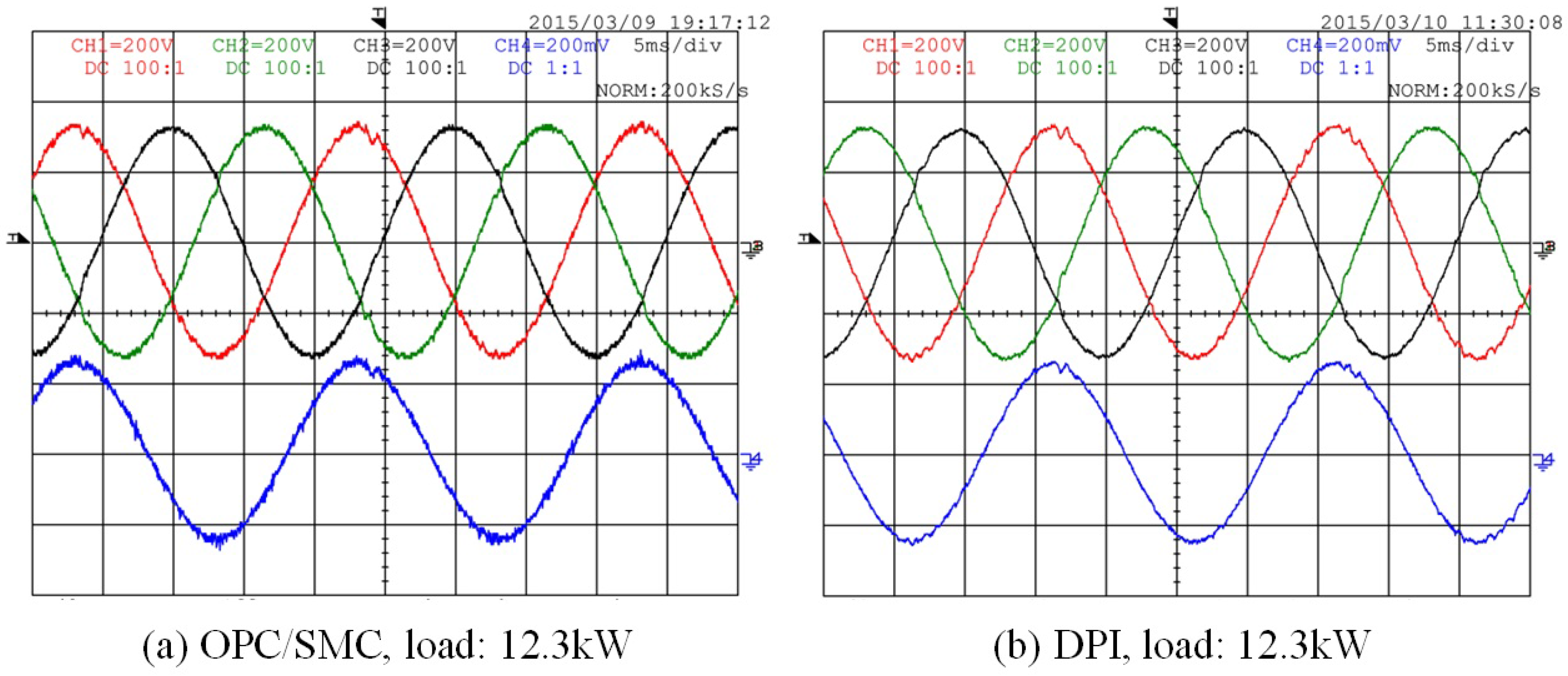 Energies 10 00504 g009 550