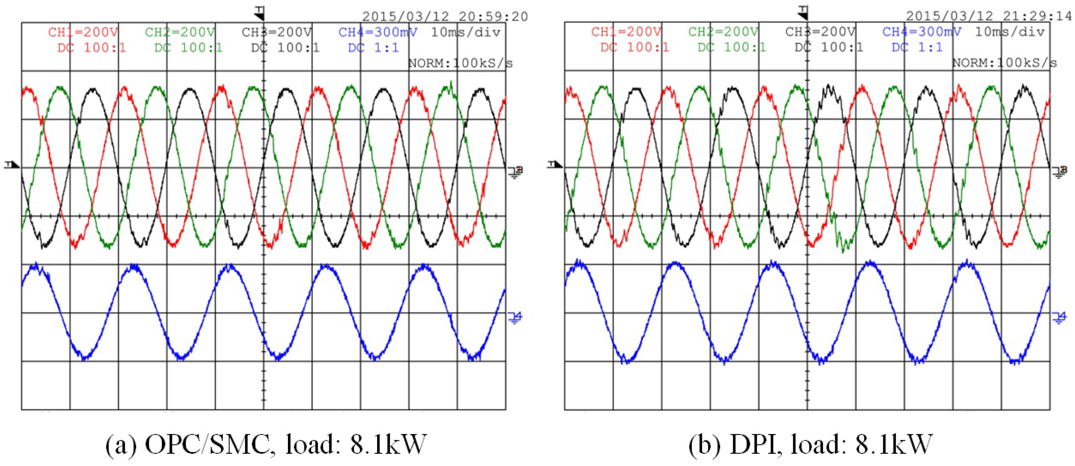 Energies 10 00504 g010 550