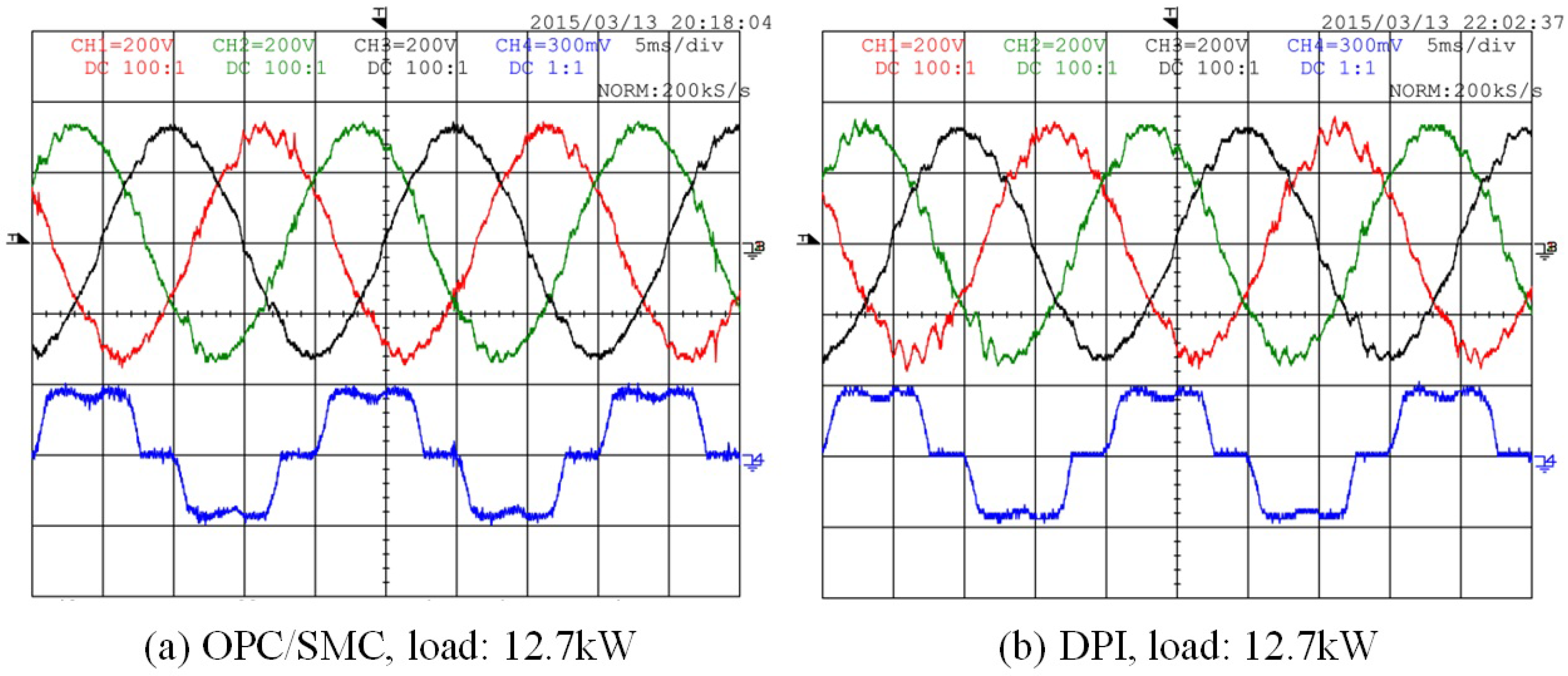 Energies 10 00504 g012 550