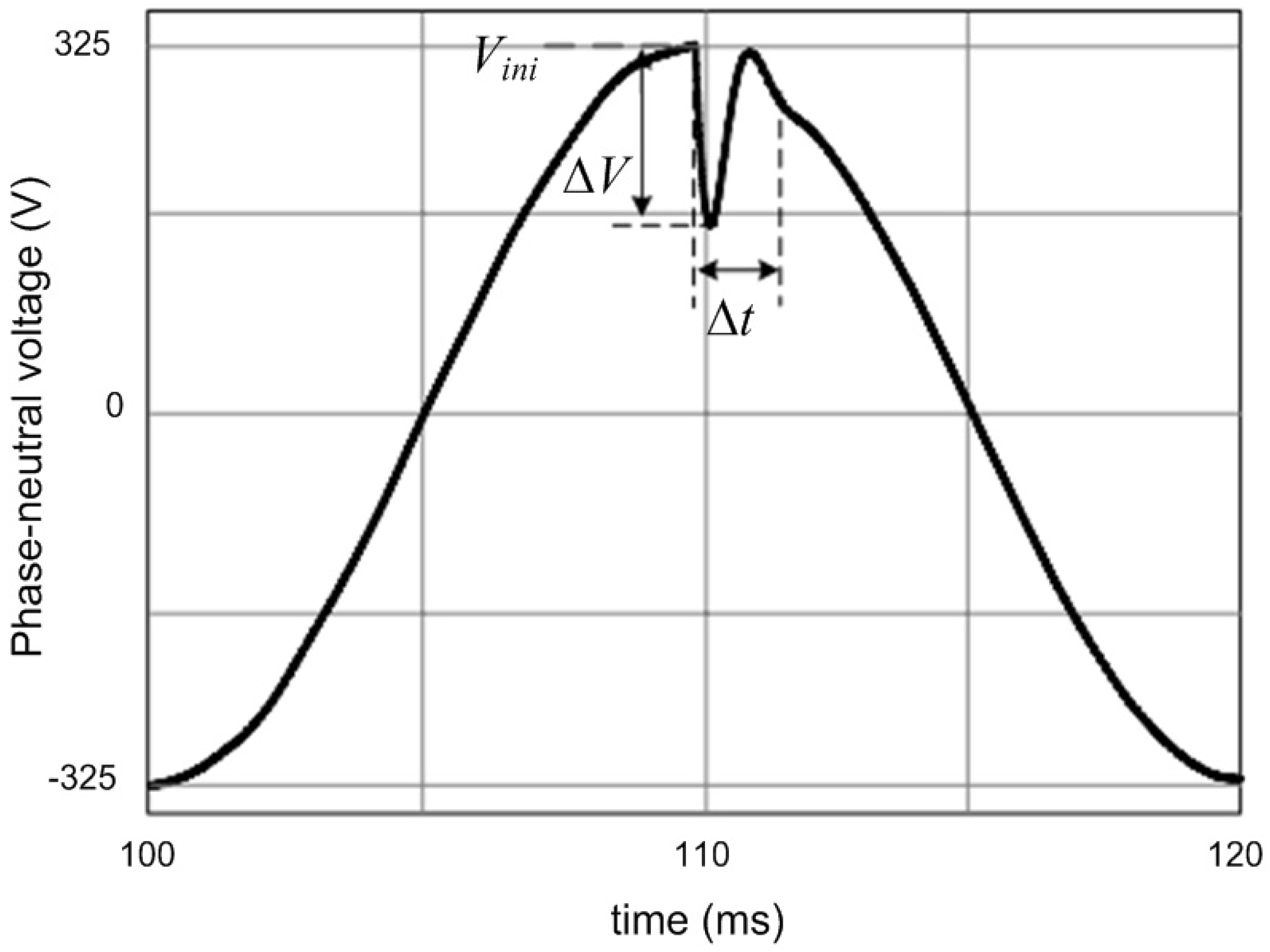 Energies 10 00504 g014 550