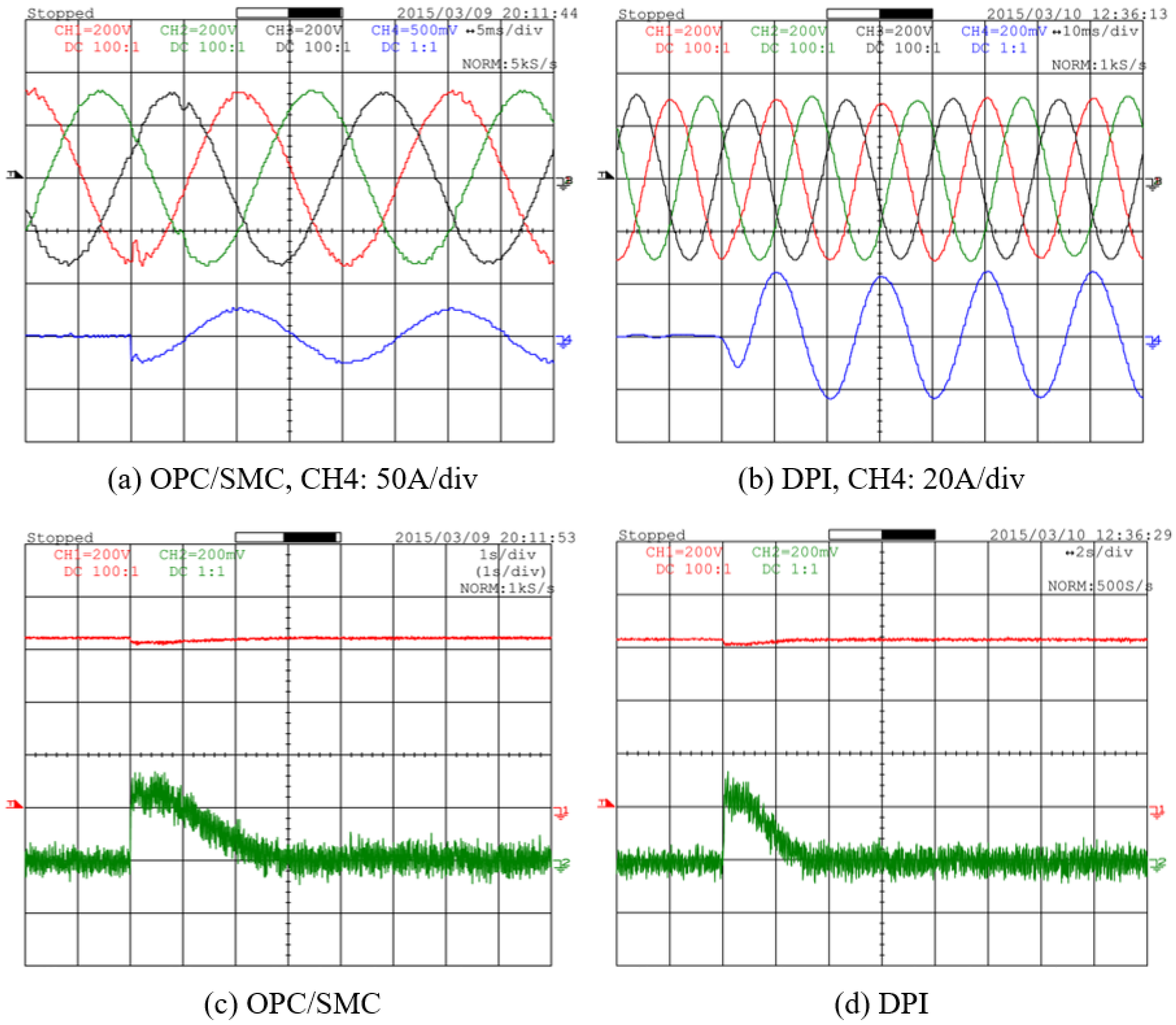 Energies 10 00504 g015 550