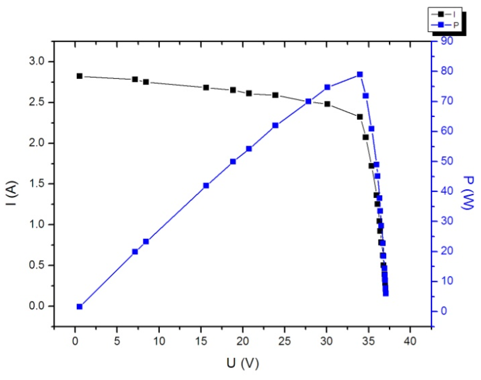 Energies 10 00507 g008 550