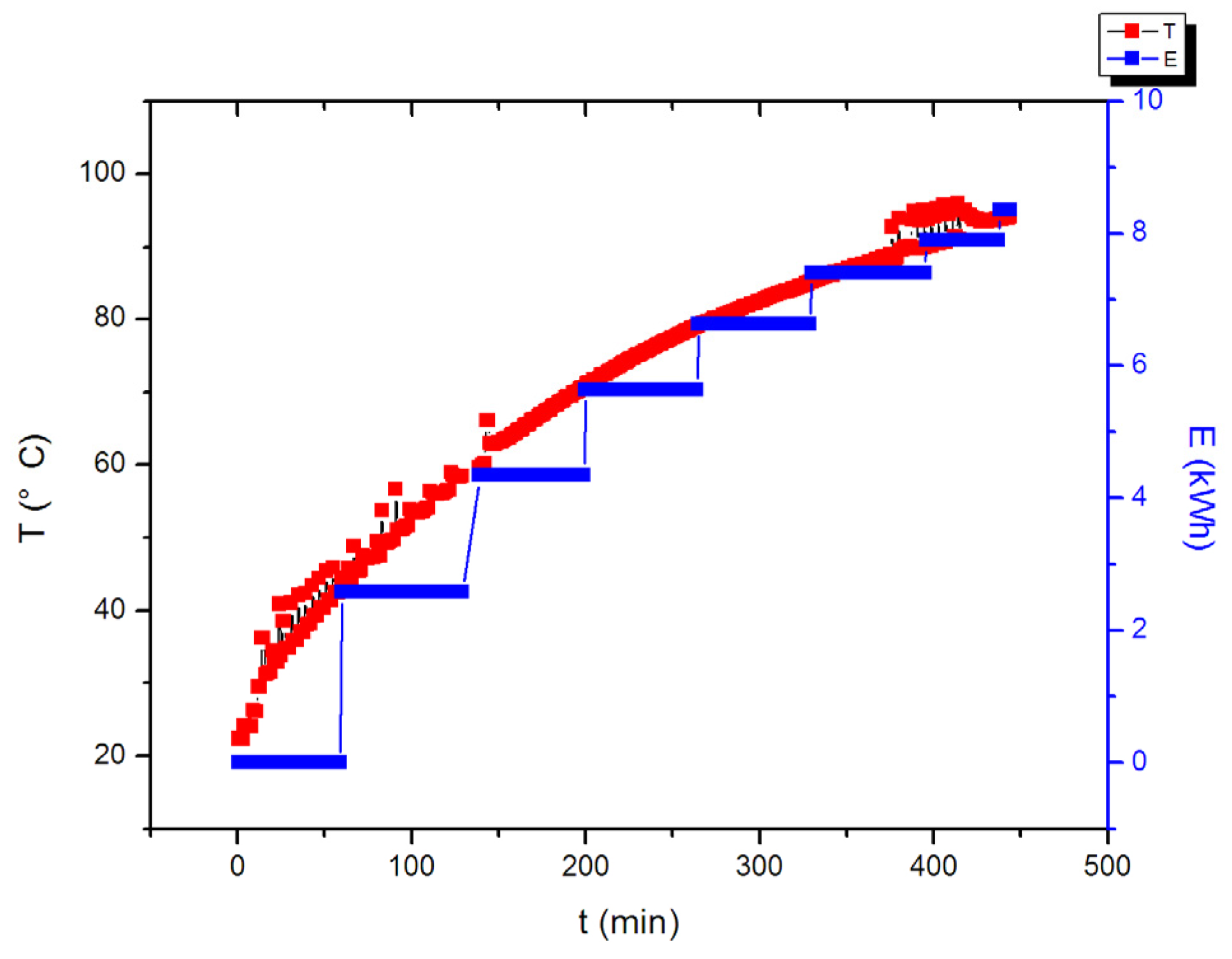 Energies 10 00507 g010 550