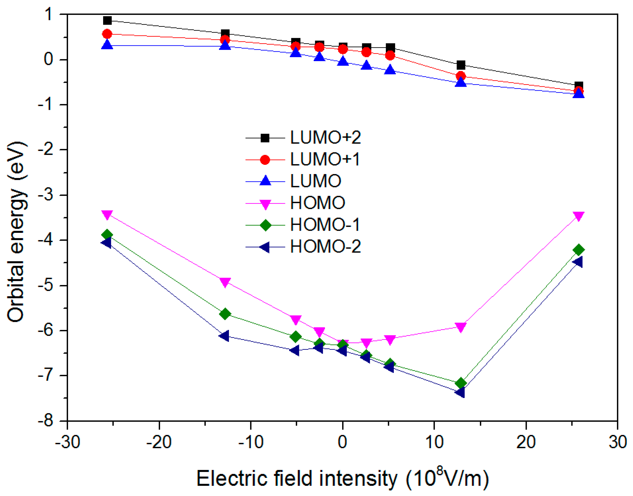Energies 10 00510 g006