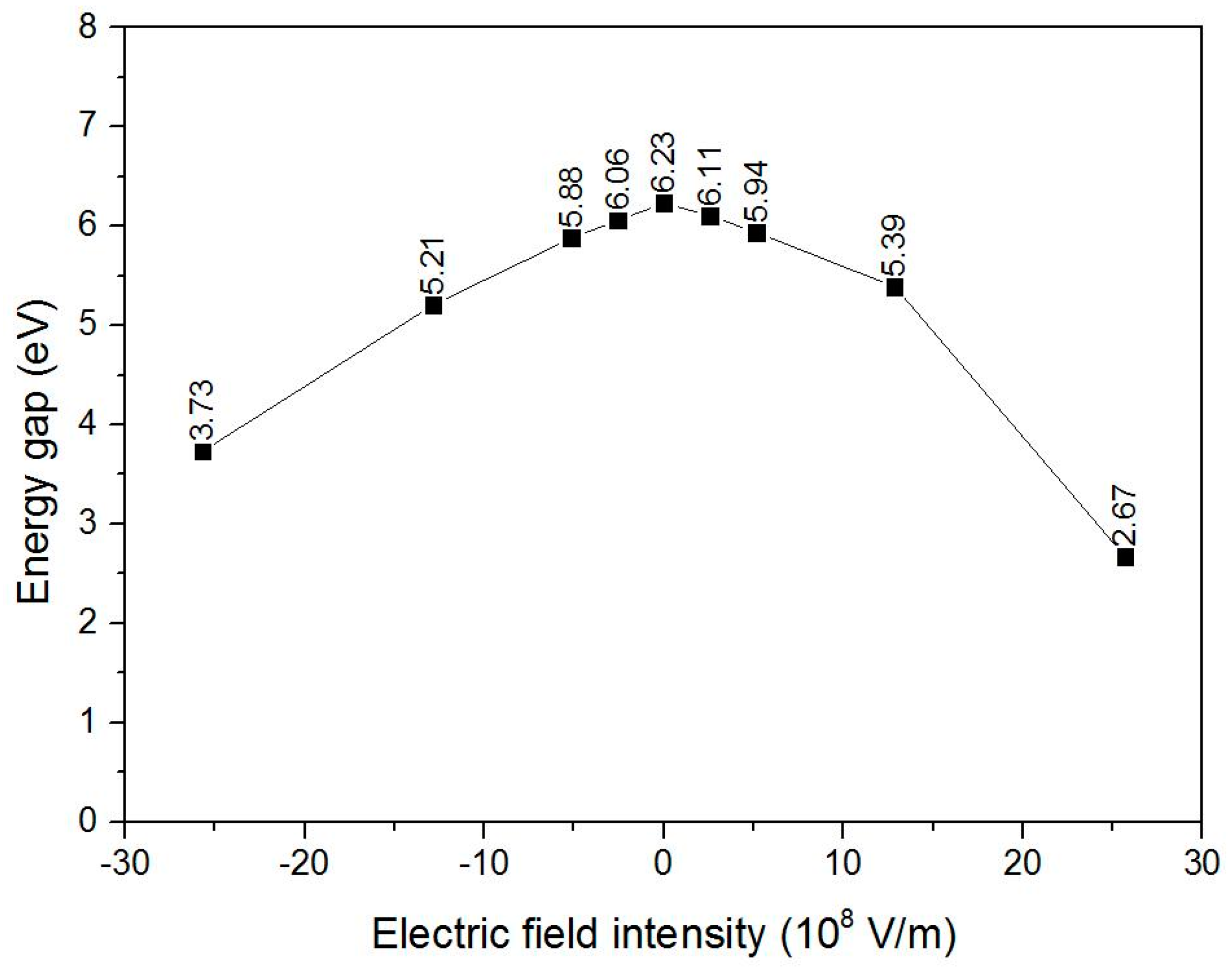 Energies 10 00510 g007