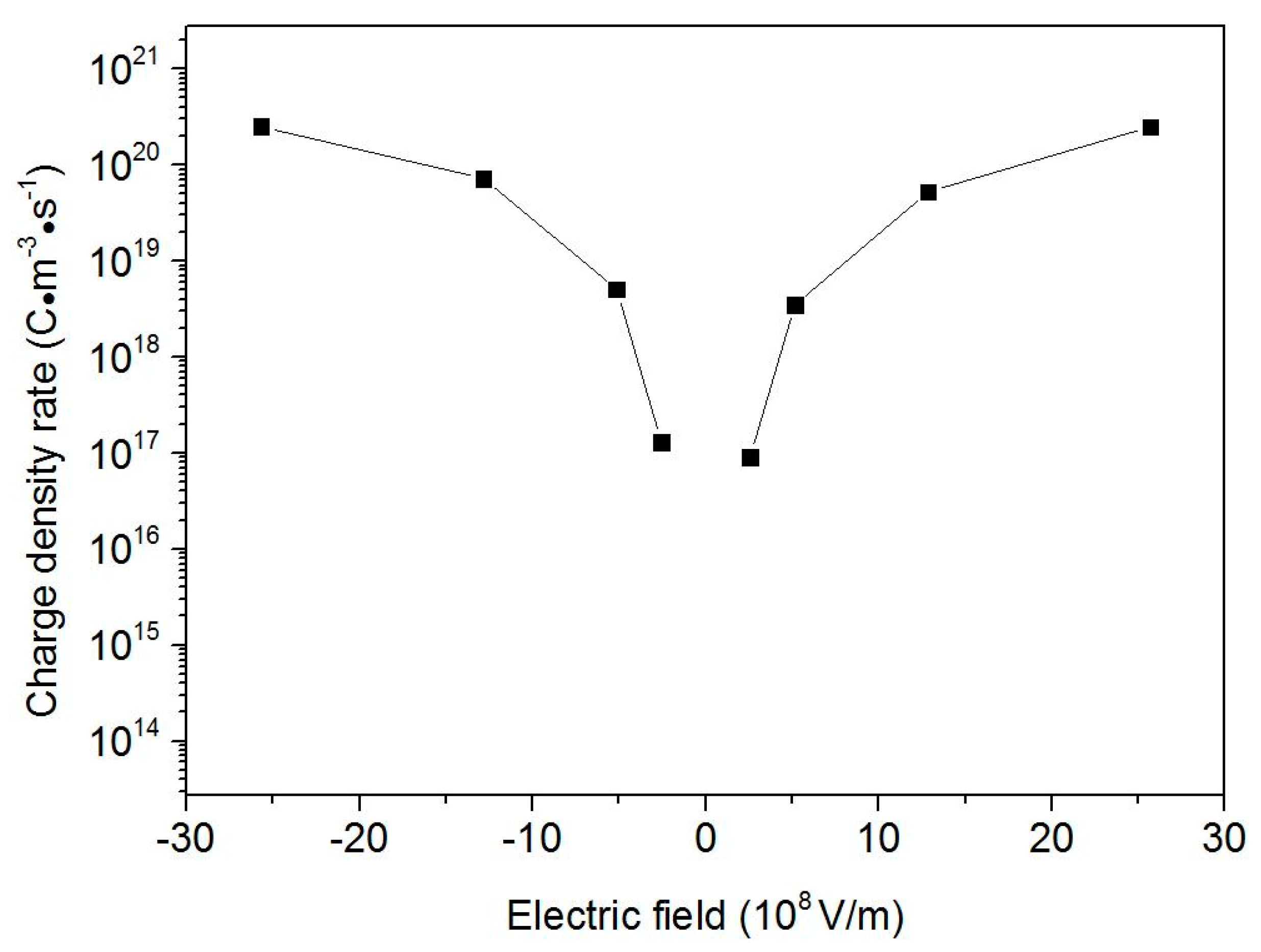 Energies 10 00510 g010