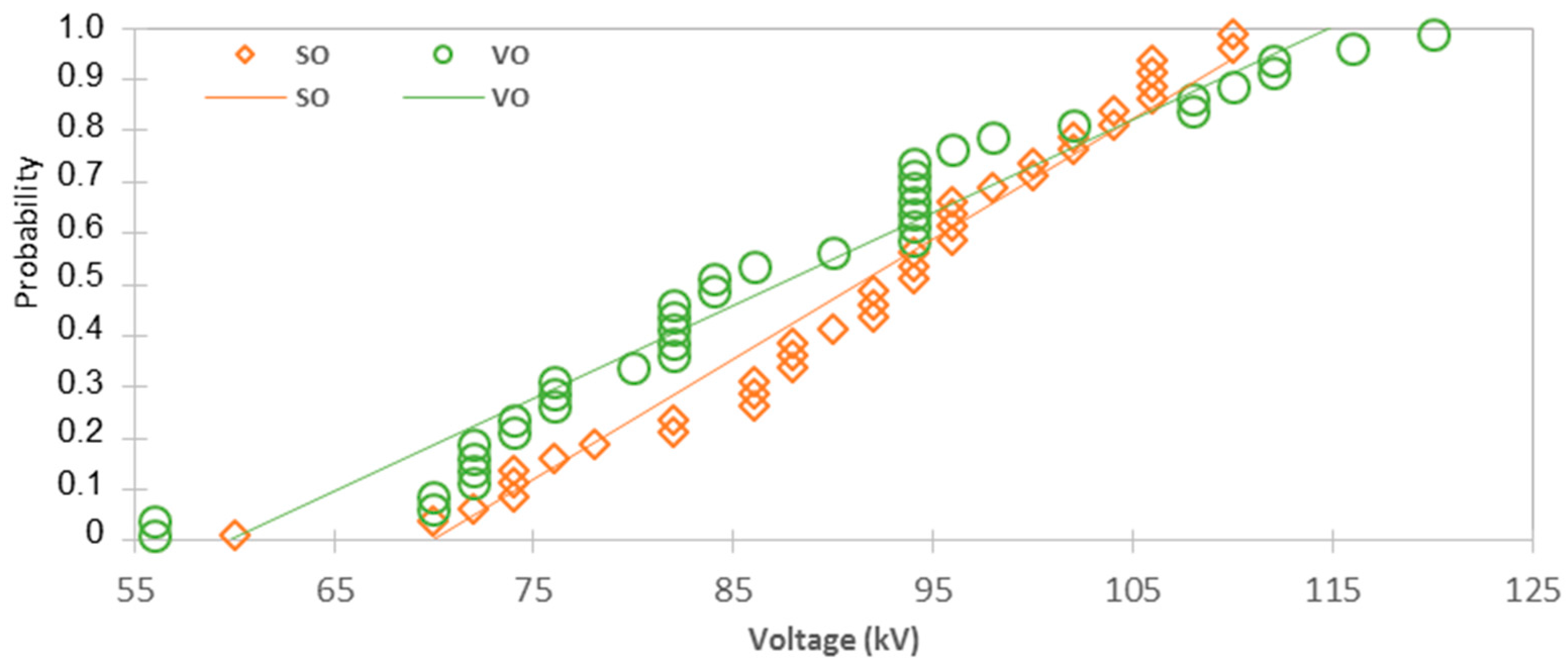 Energies 10 00511 g006 550