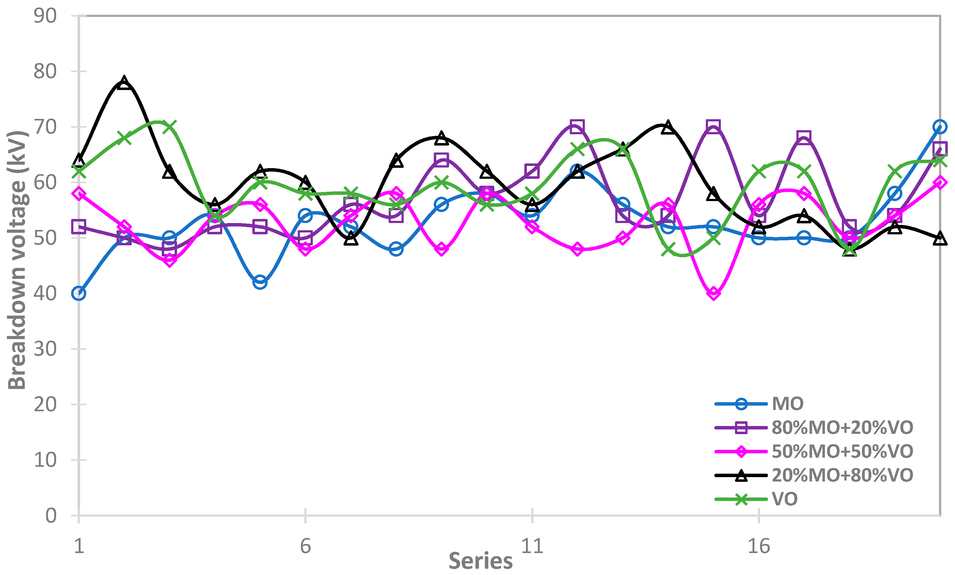 Energies 10 00511 g011 550