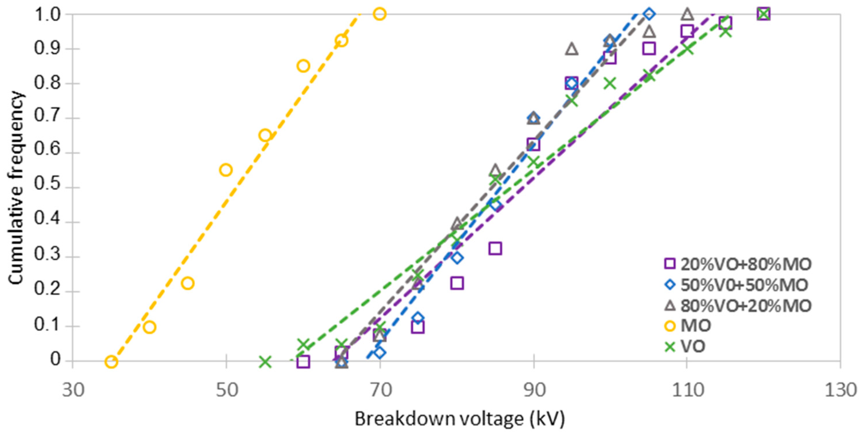 Energies 10 00511 g013 550