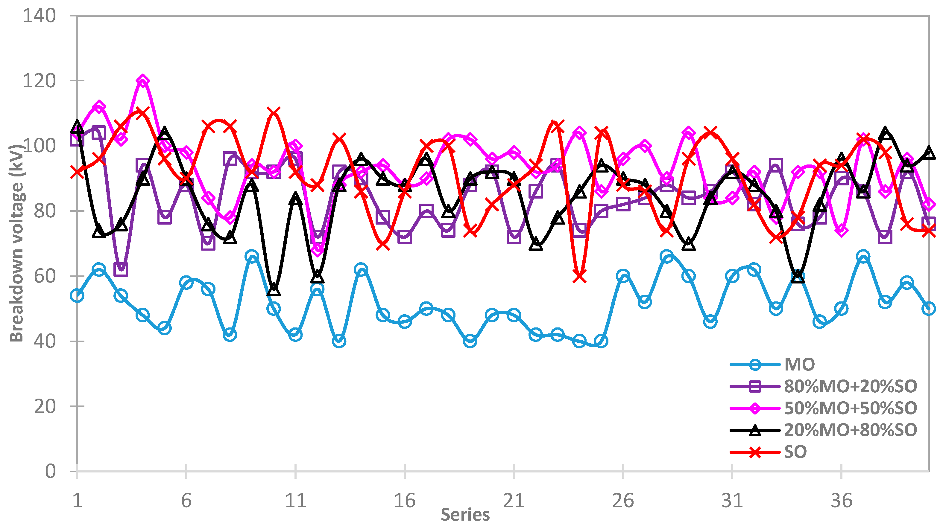 Energies 10 00511 g015 550
