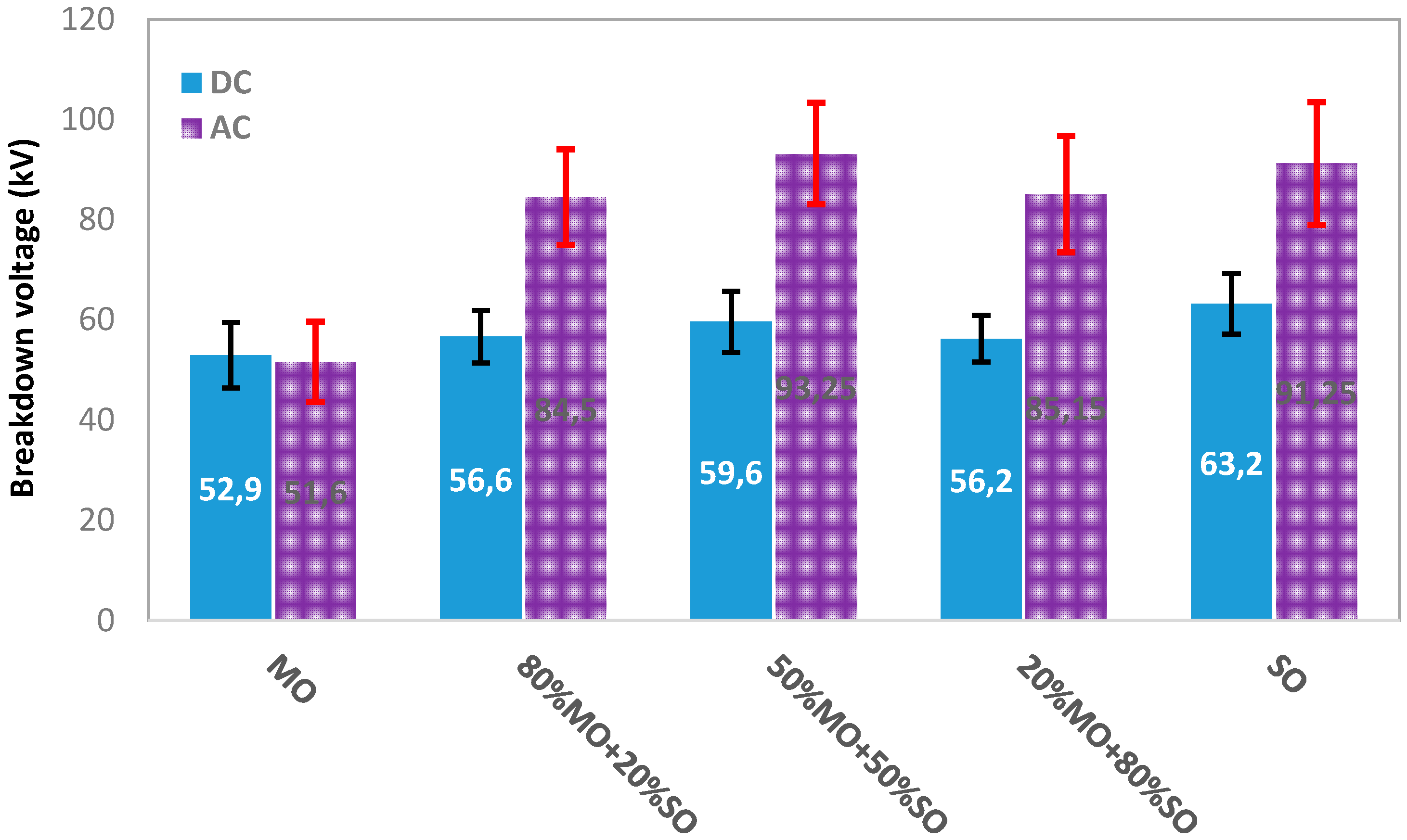 Energies 10 00511 g019 550