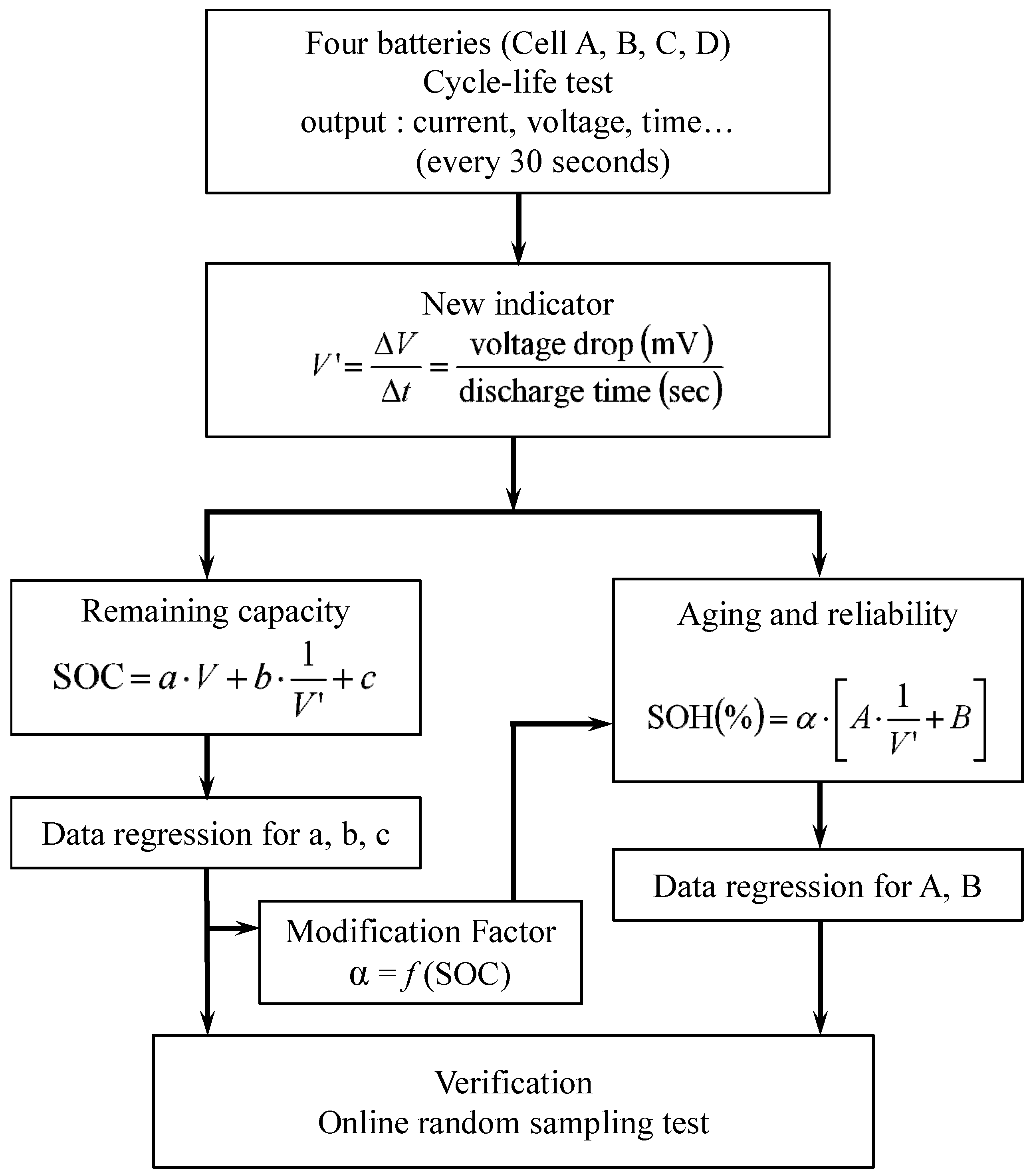 An Online SOC and SOH Estimation Model for Lithium-Ion Batteries