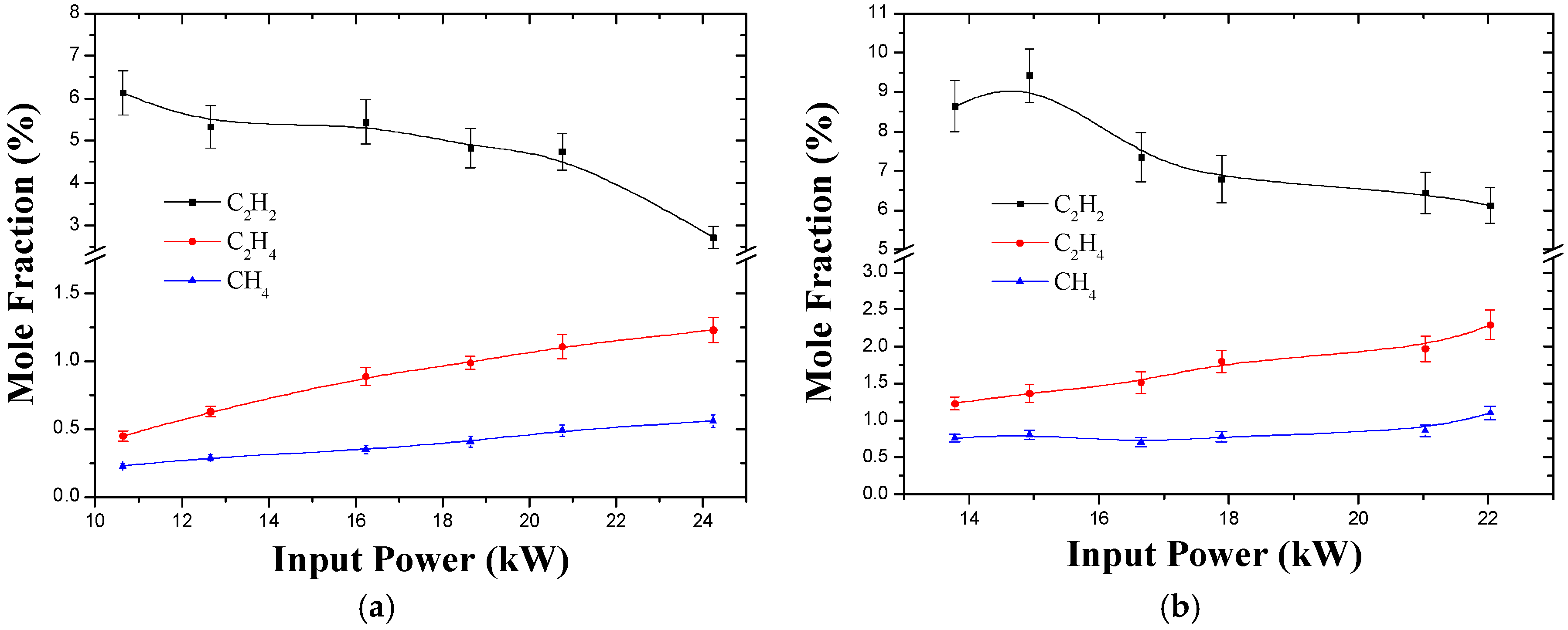 Energies 10 00513 g003 550