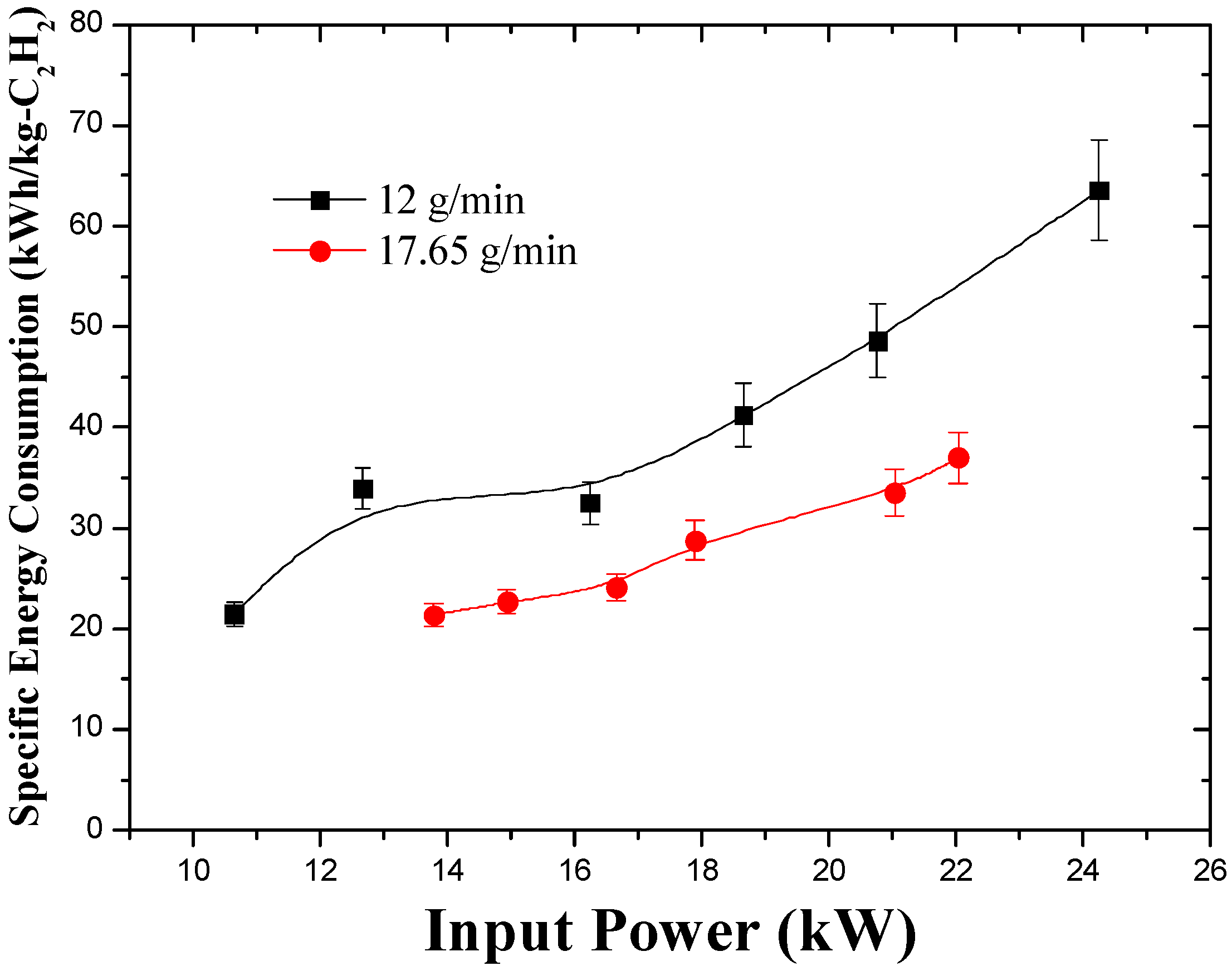 Energies 10 00513 g006 550