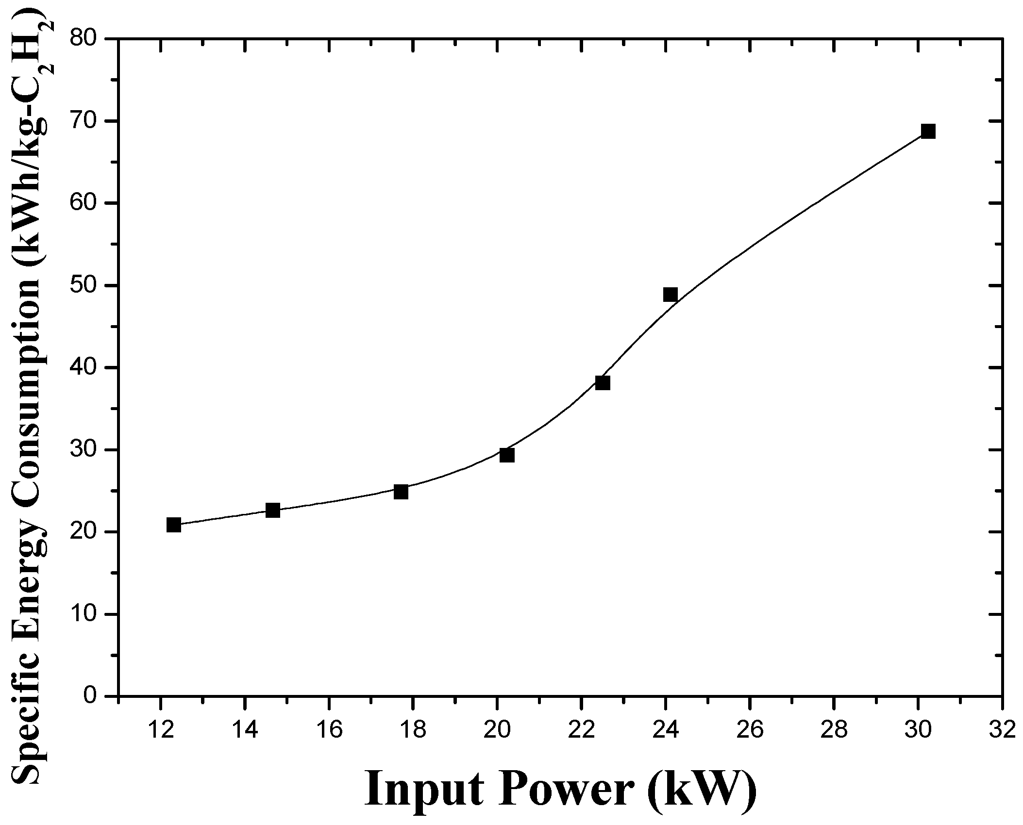 Energies 10 00513 g013 550