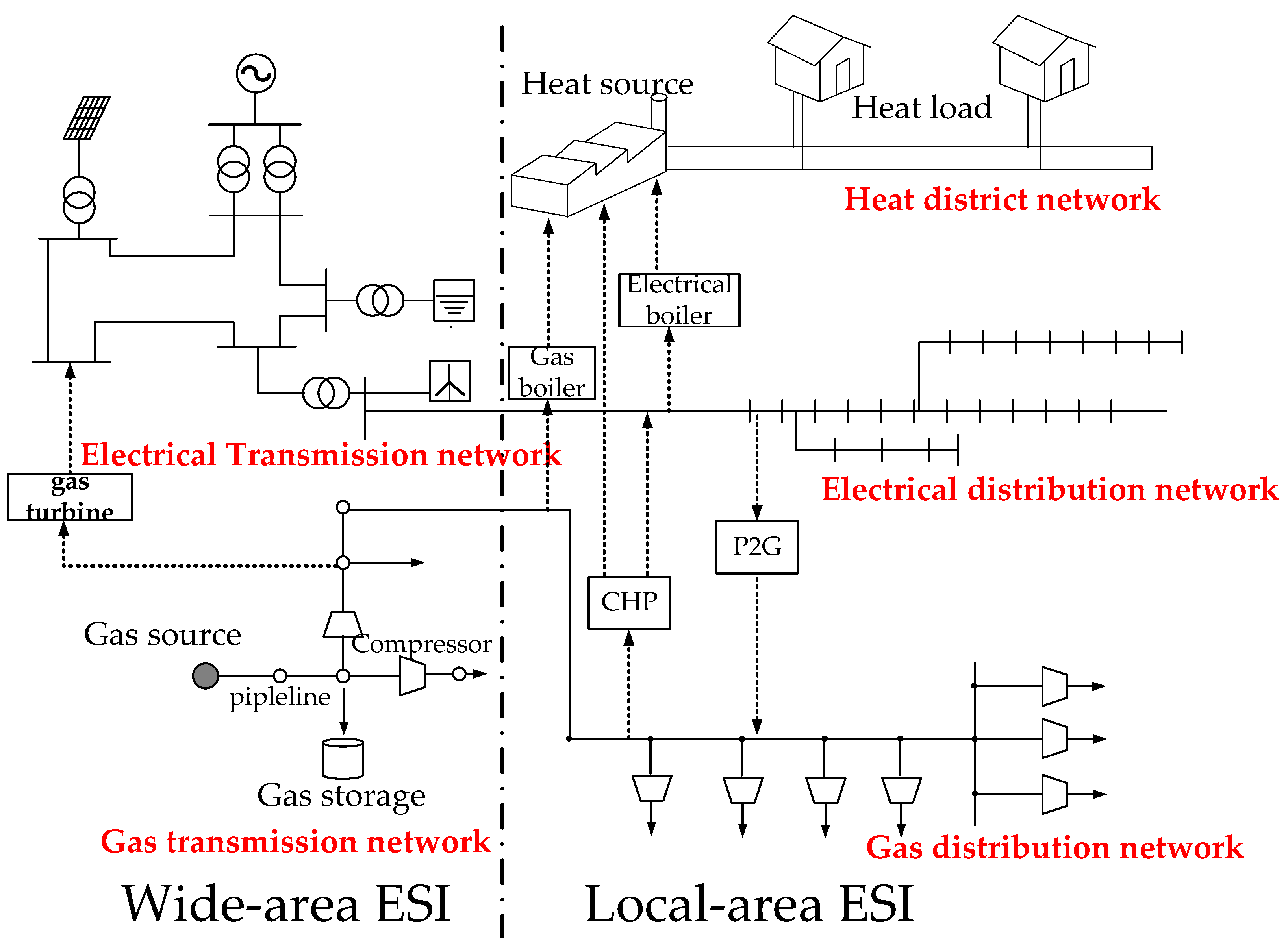 Energies 10 00514 g001 550
