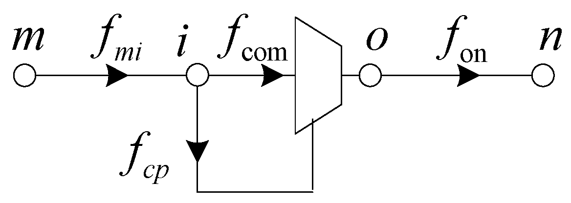 Energies 10 00514 g003 550