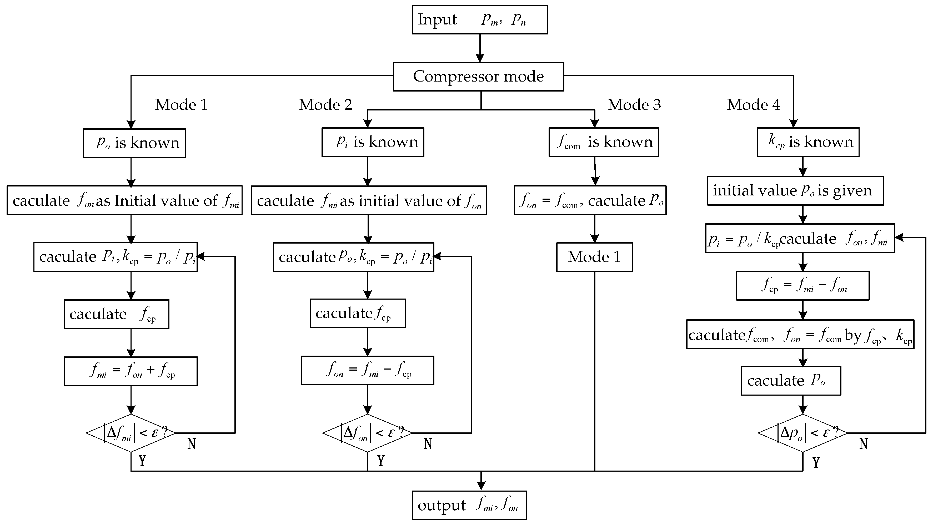 Energies 10 00514 g004 550