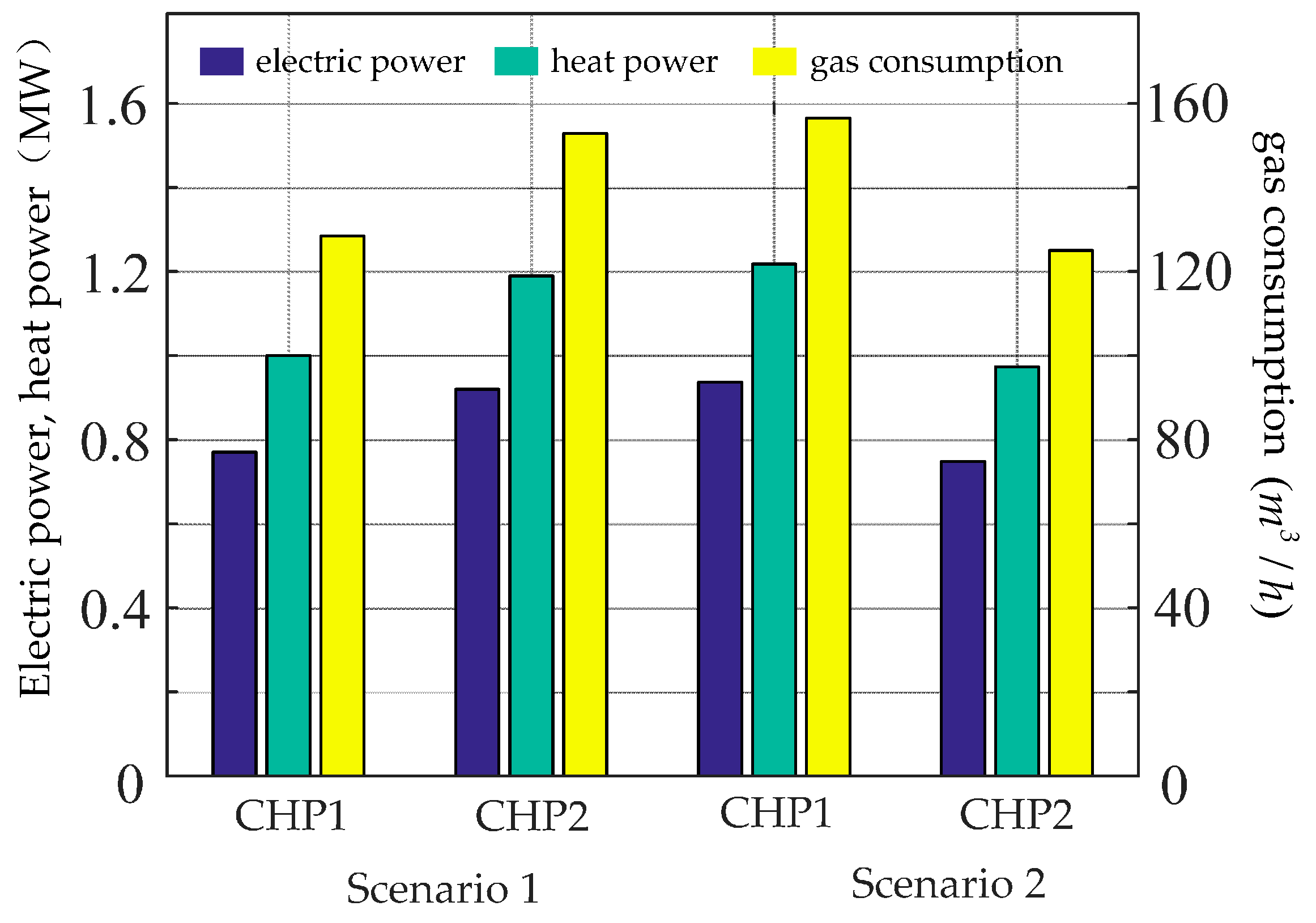 Energies 10 00514 g006 550