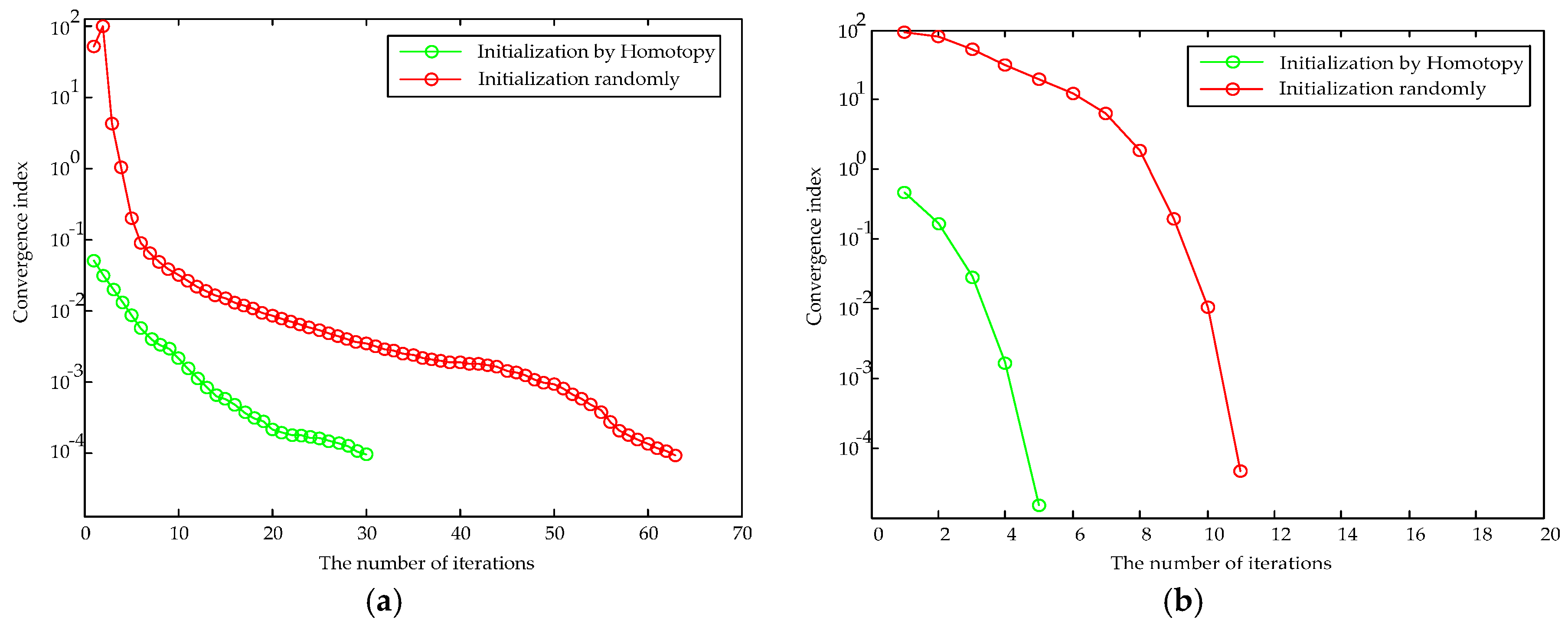 Energies 10 00514 g007 550