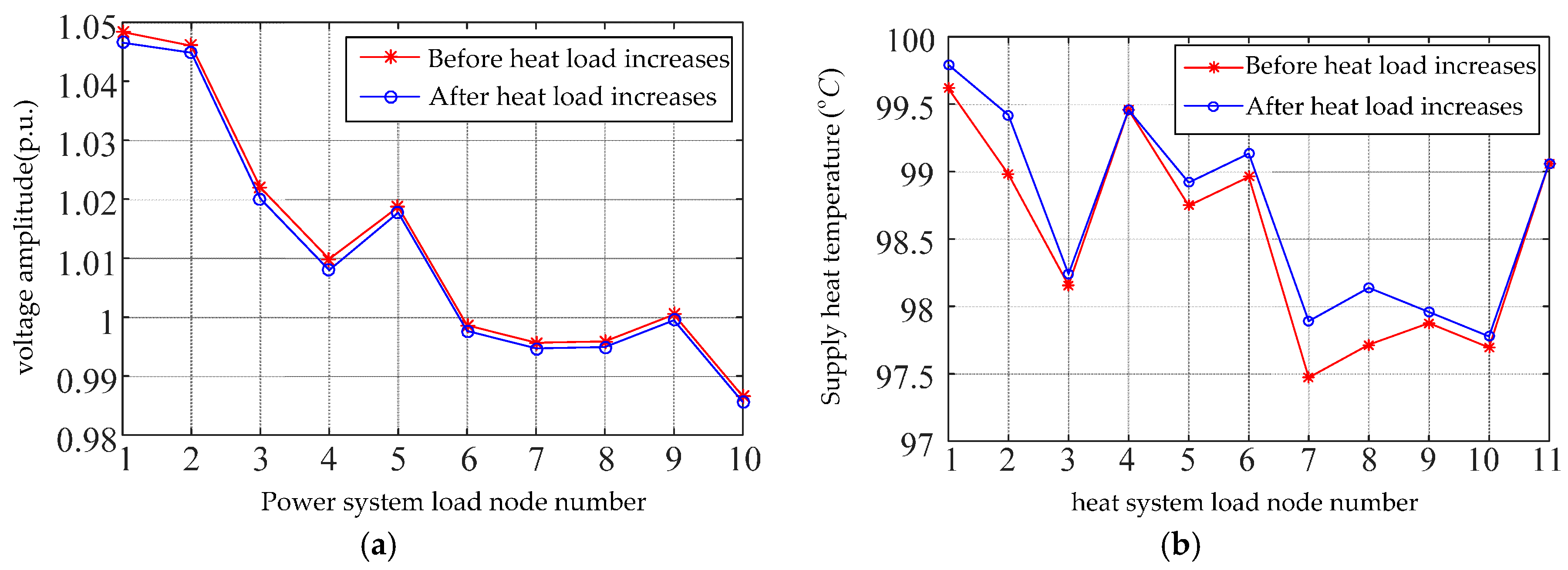 Energies 10 00514 g008 550