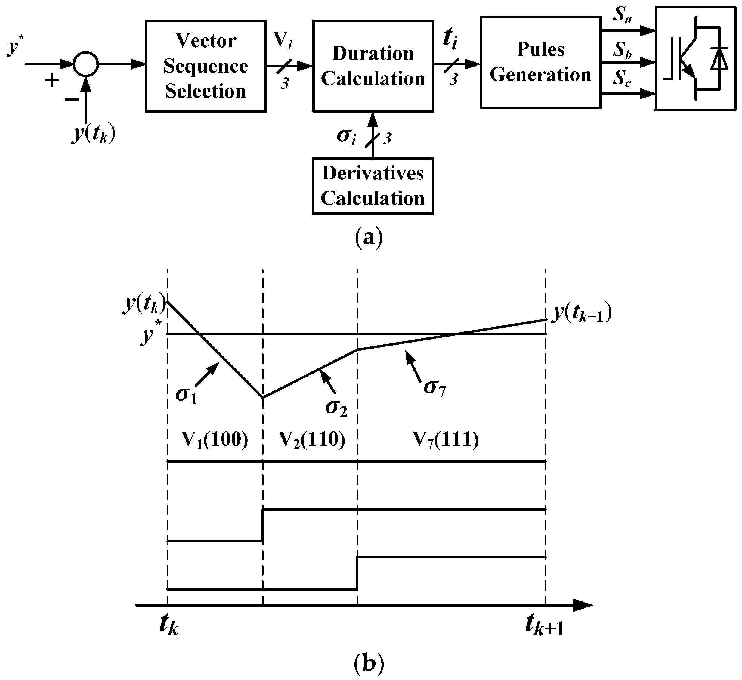 Energies 10 00515 g003