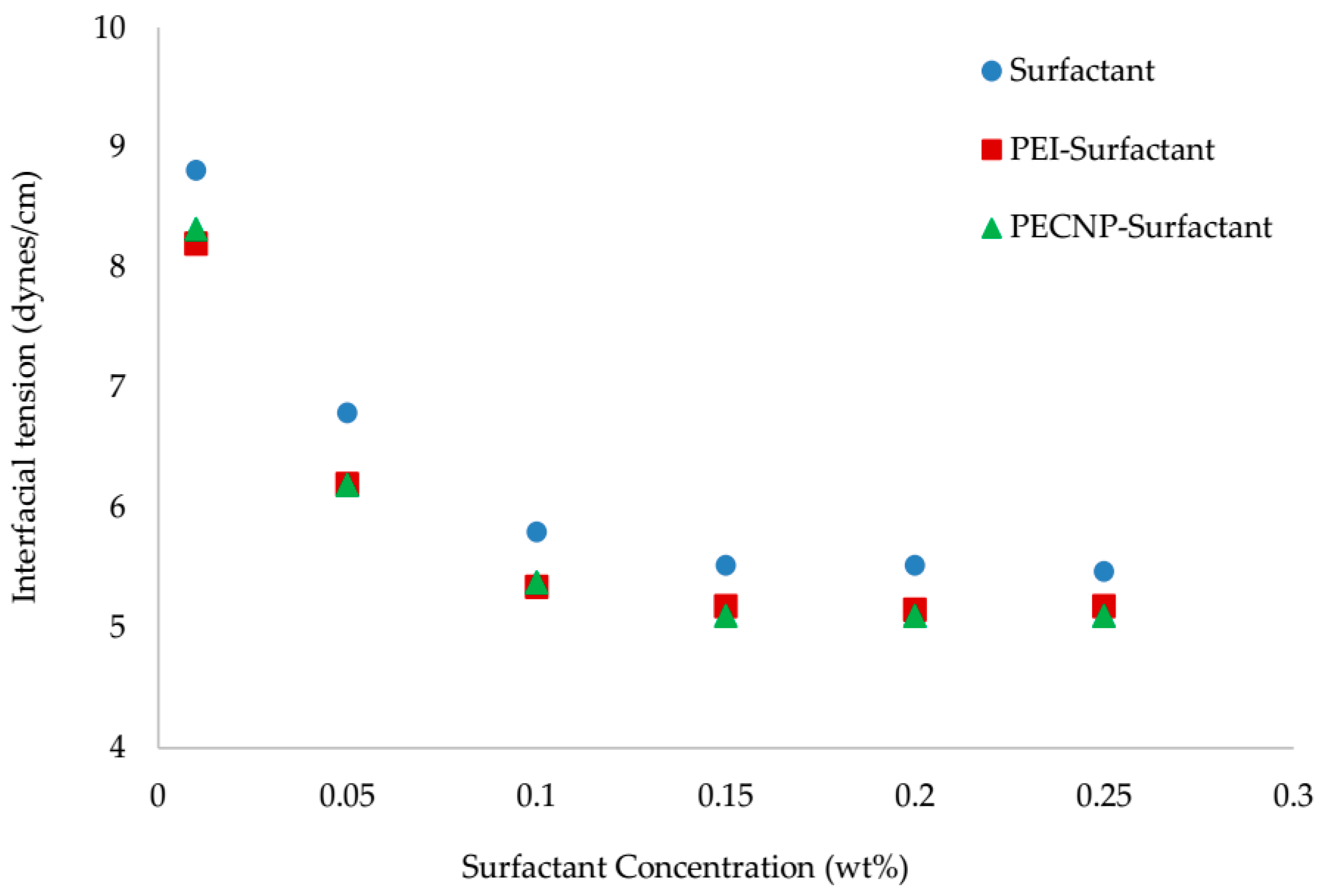 Energies 10 00516 g004