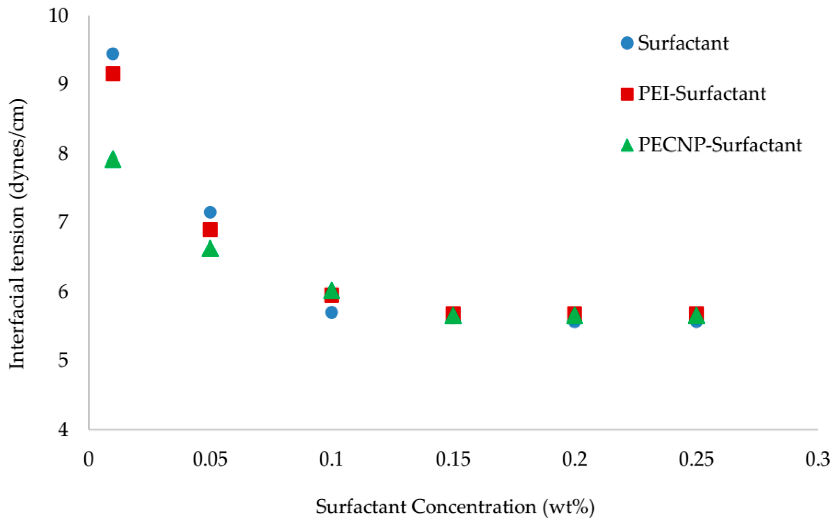 Energies 10 00516 g005