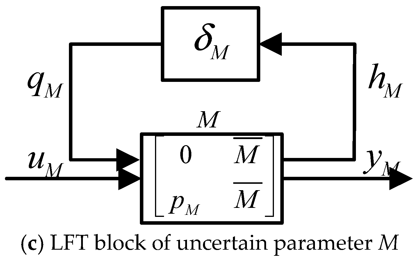 Energies 10 00517 g005b 550