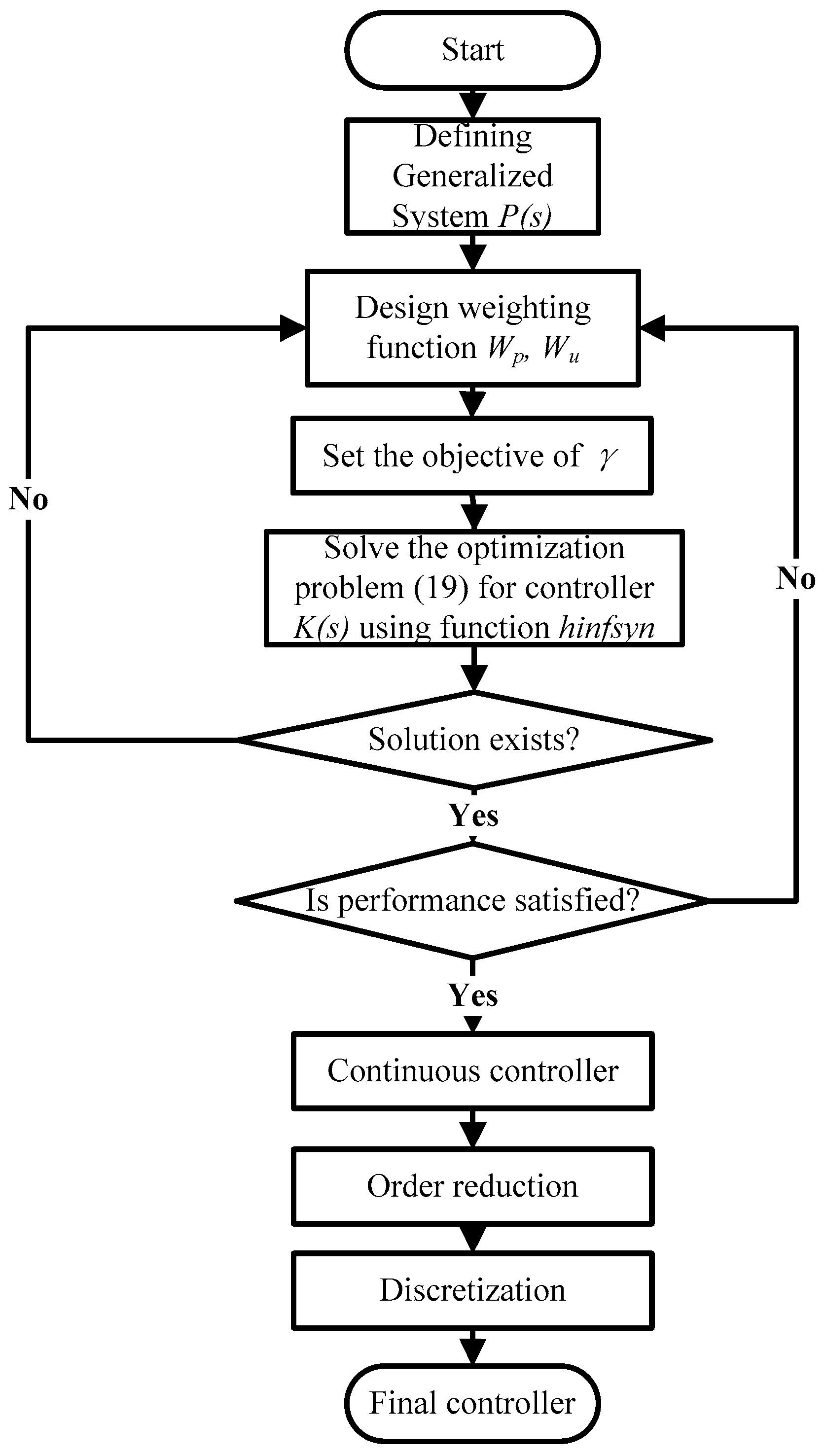 Energies 10 00517 g009 550