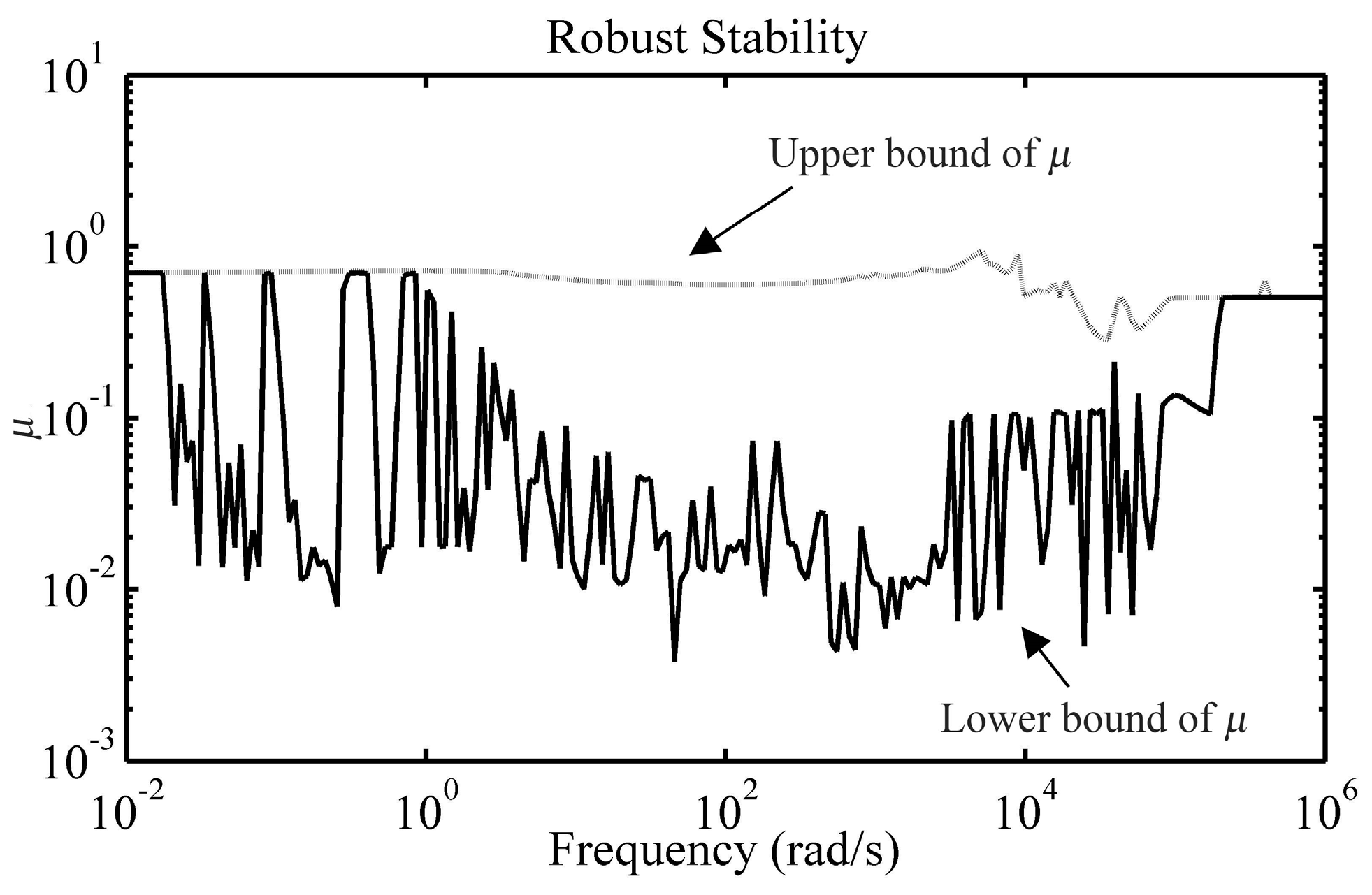 Energies 10 00517 g011 550