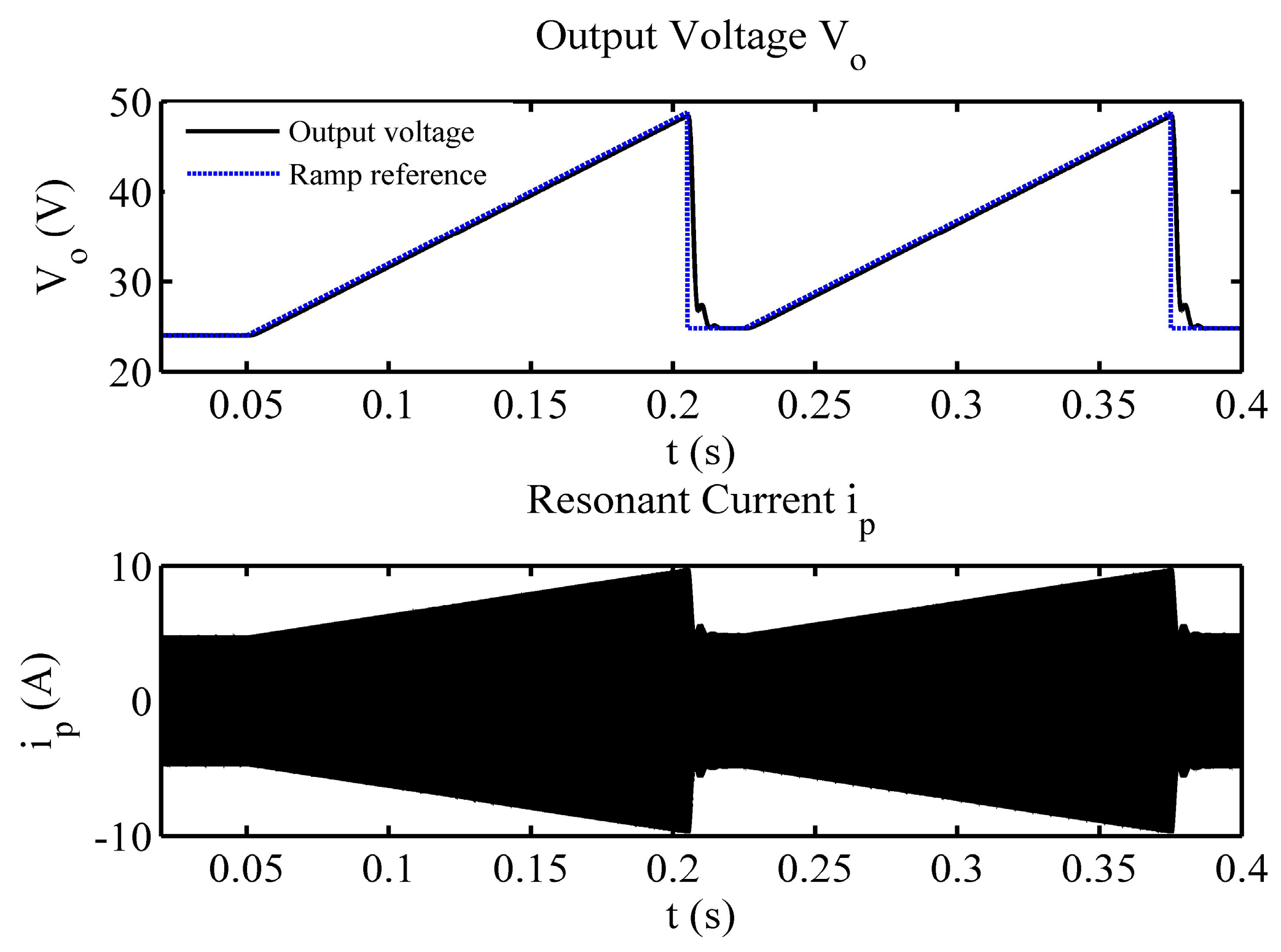 Energies 10 00517 g014 550