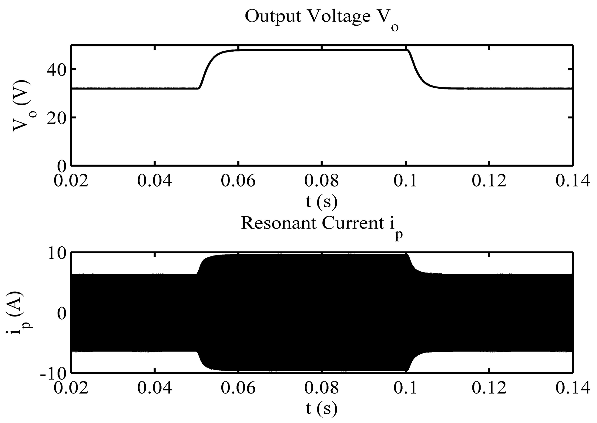 Energies 10 00517 g015 550