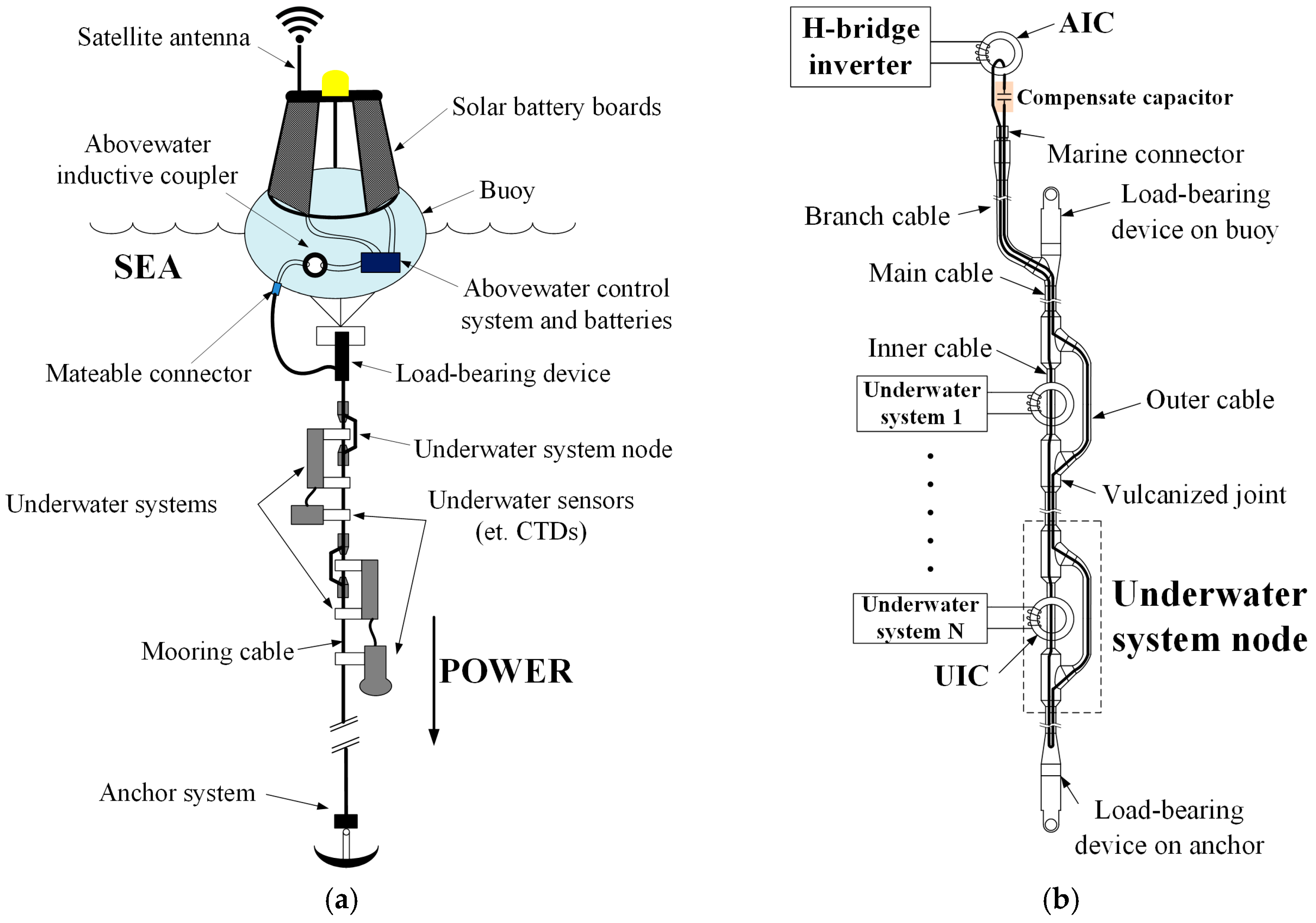 Energies 10 00519 g001 550