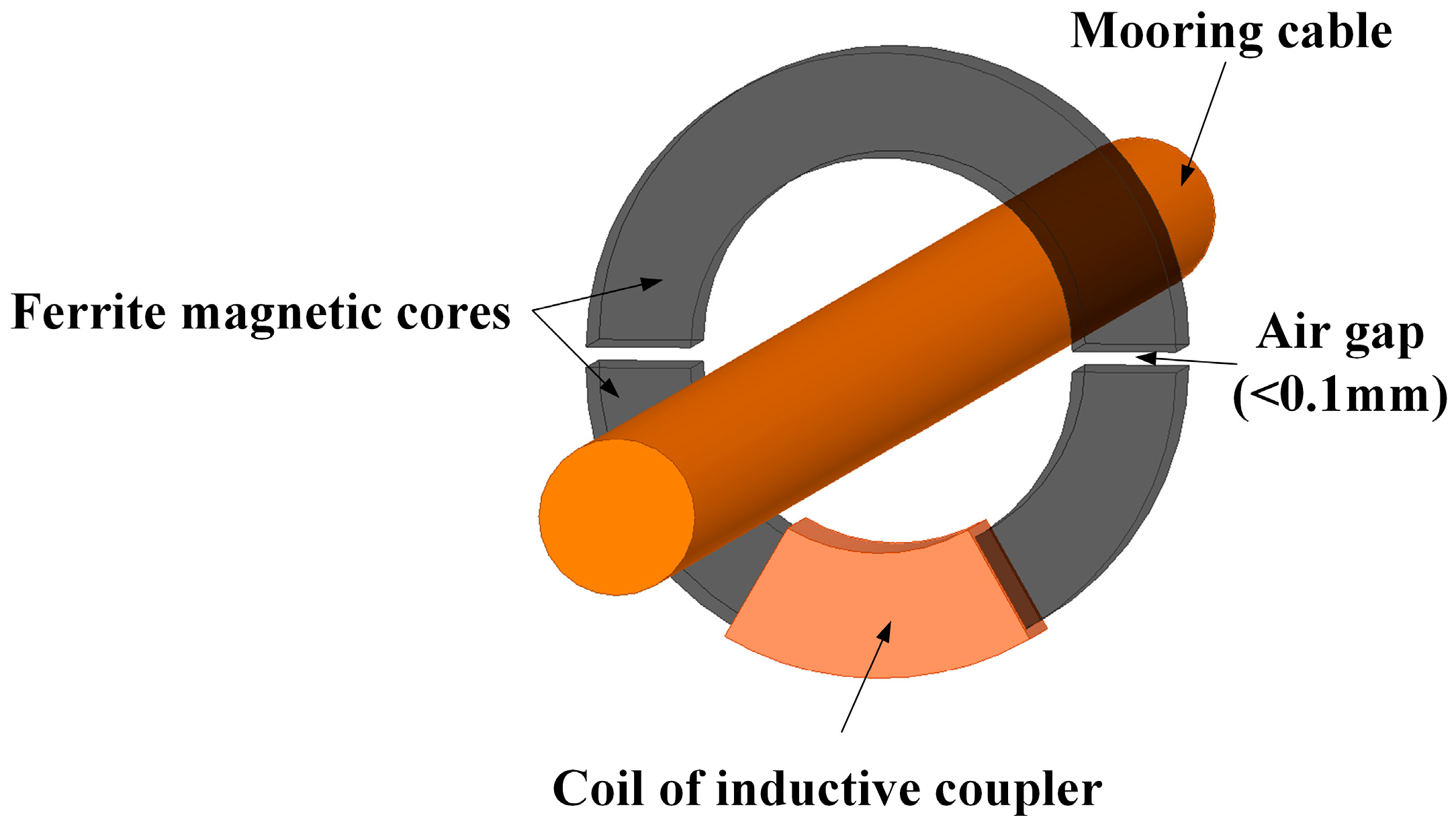 Energies 10 00519 g003 550