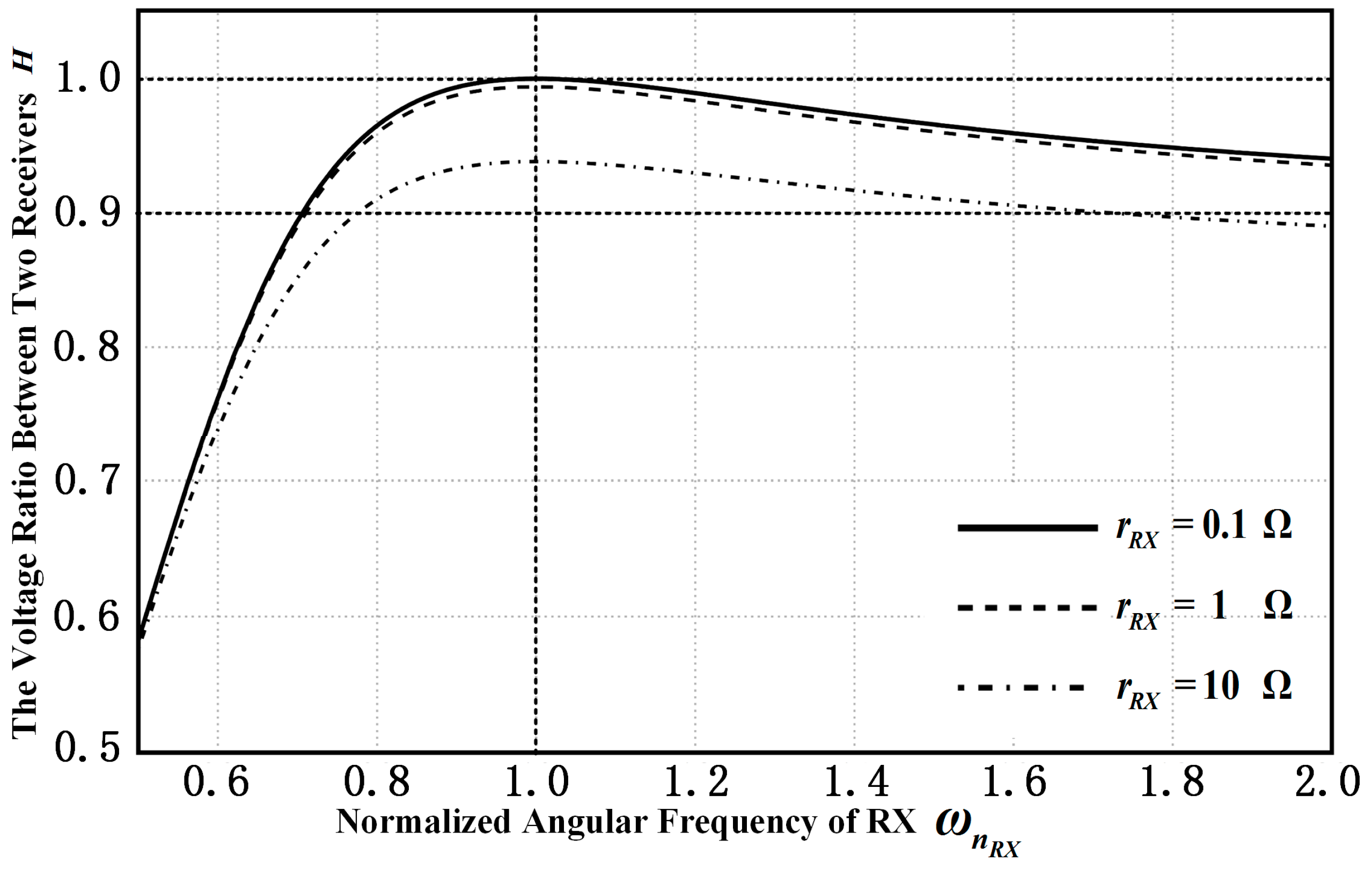 Energies 10 00519 g005 550