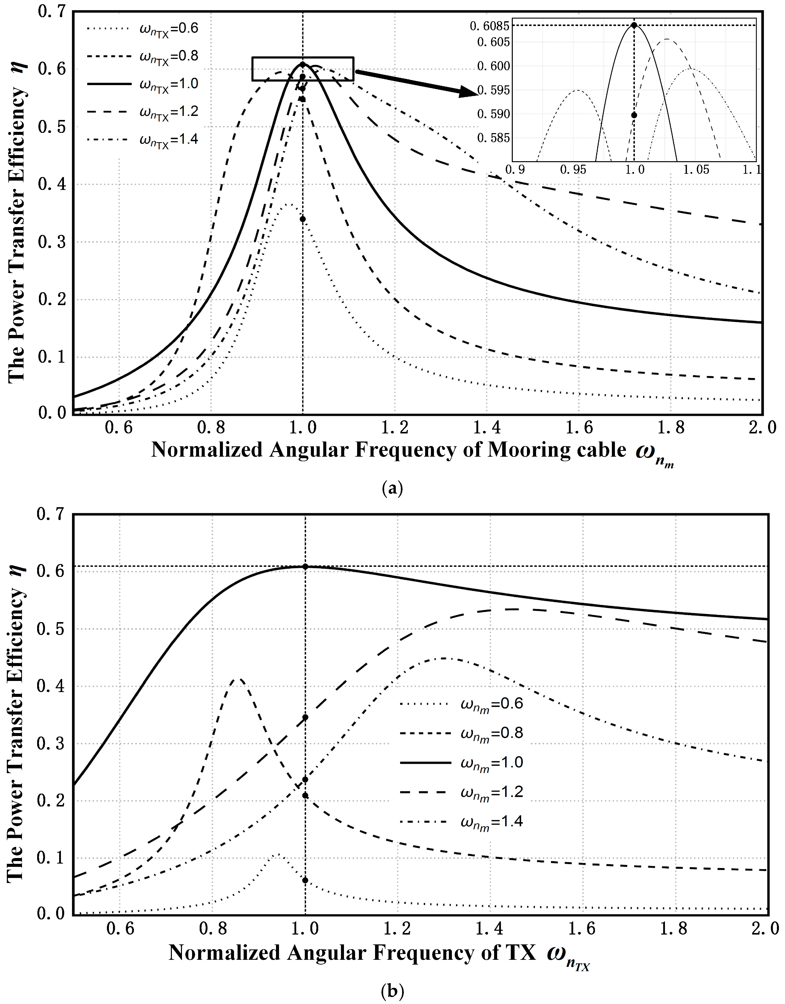 Energies 10 00519 g006 550