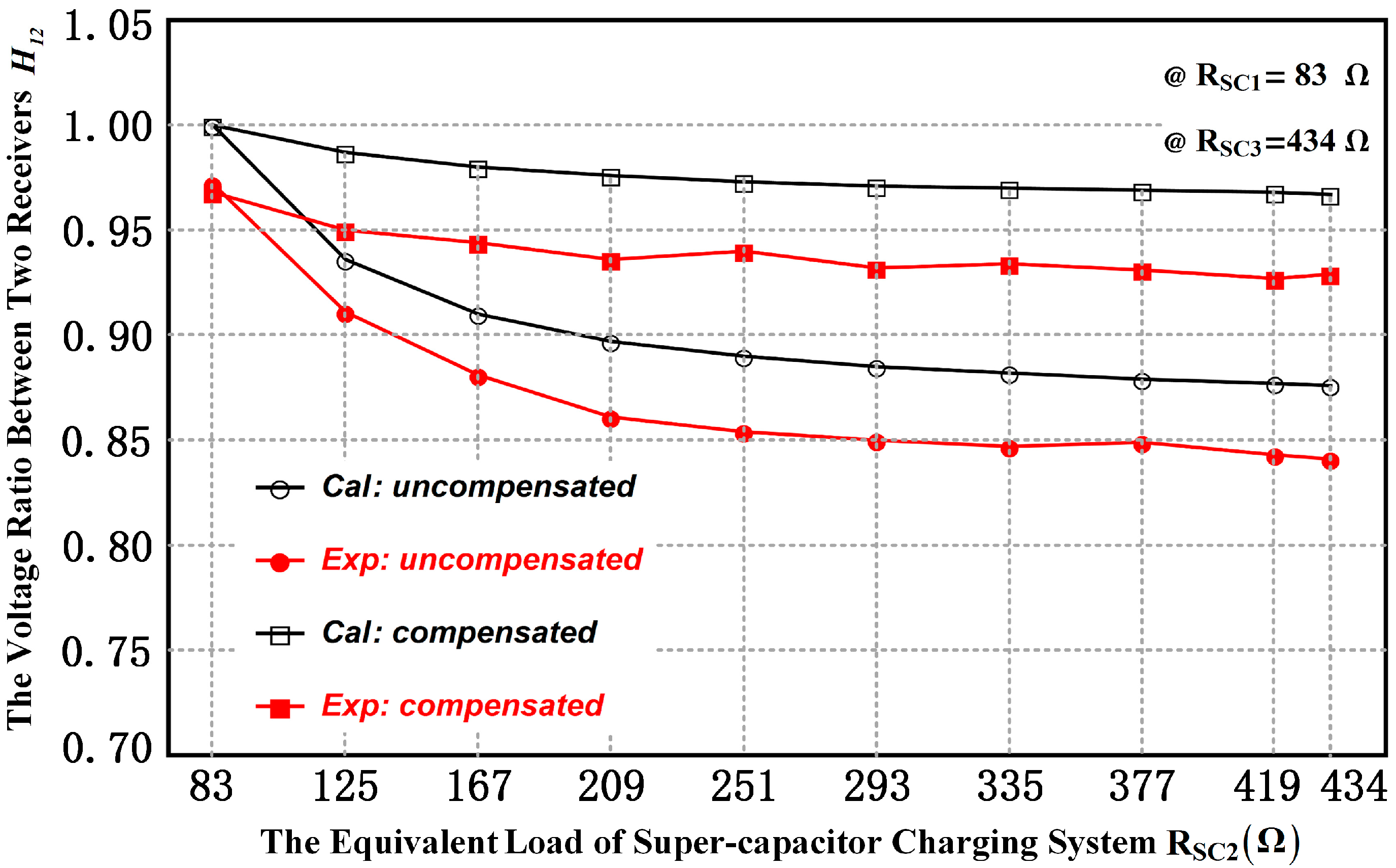 Energies 10 00519 g009 550