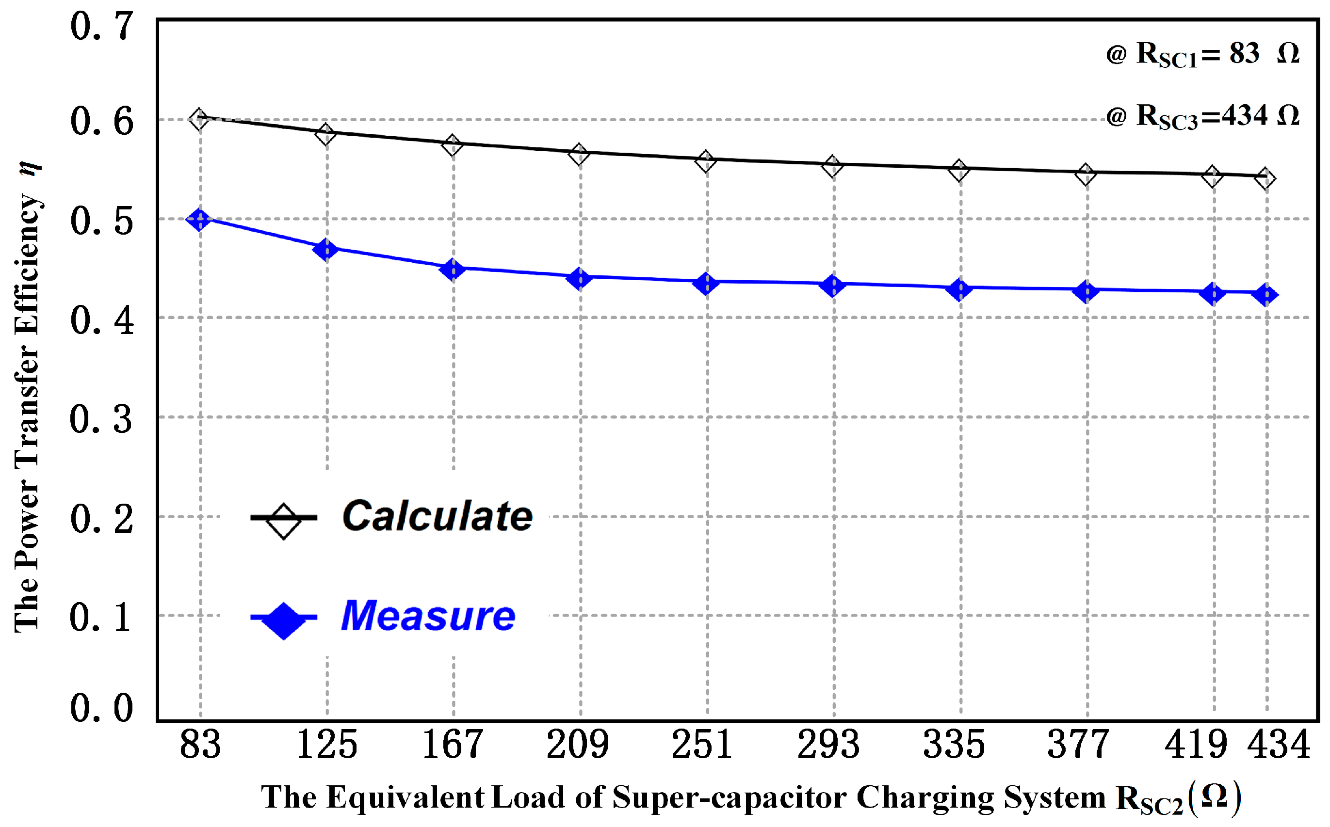Energies 10 00519 g010 550
