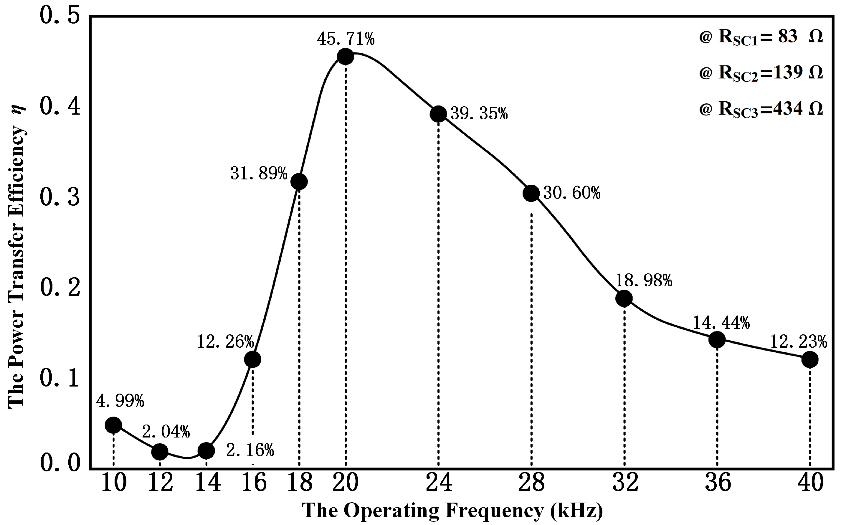 Energies 10 00519 g011 550