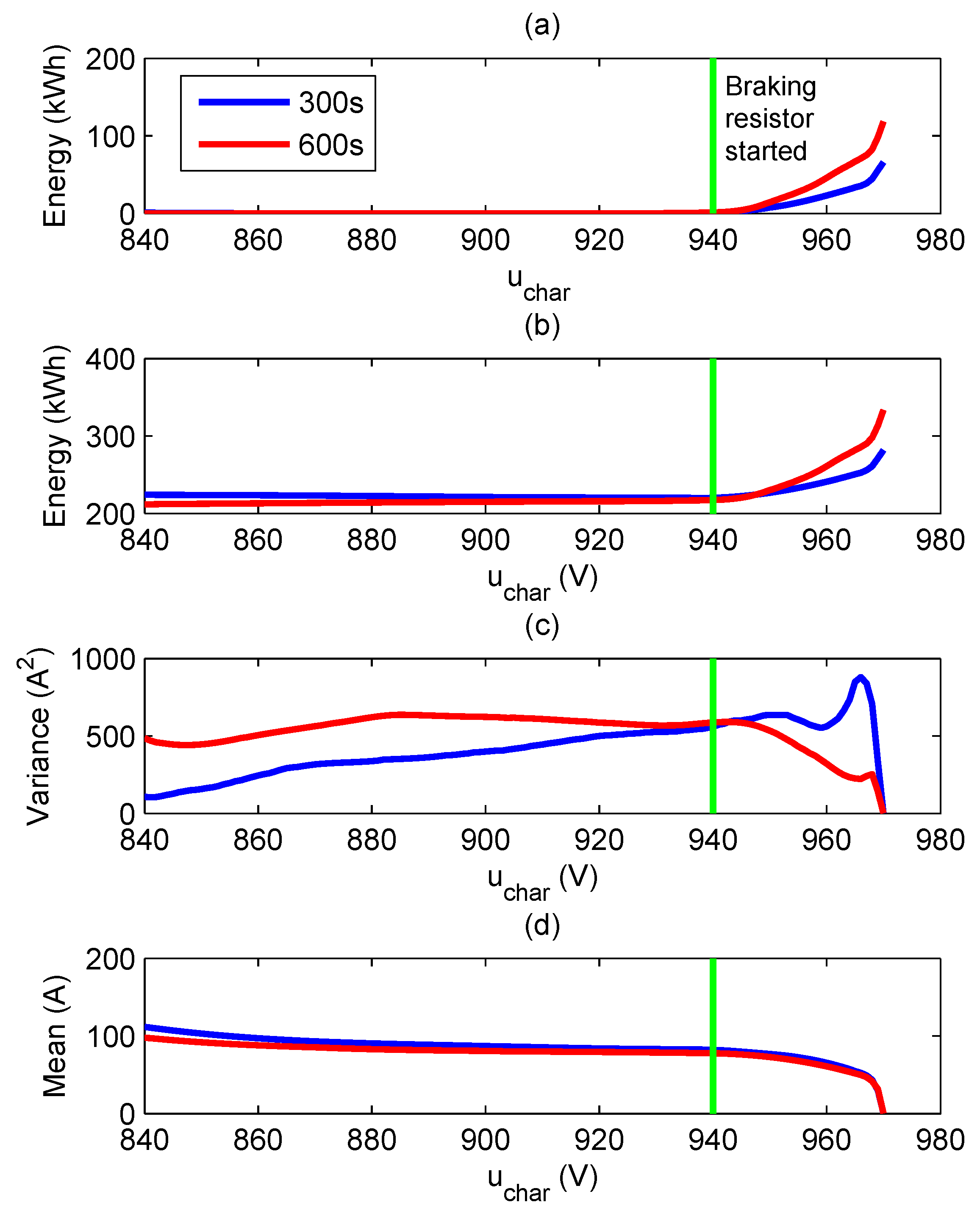 Energies 10 00520 g009