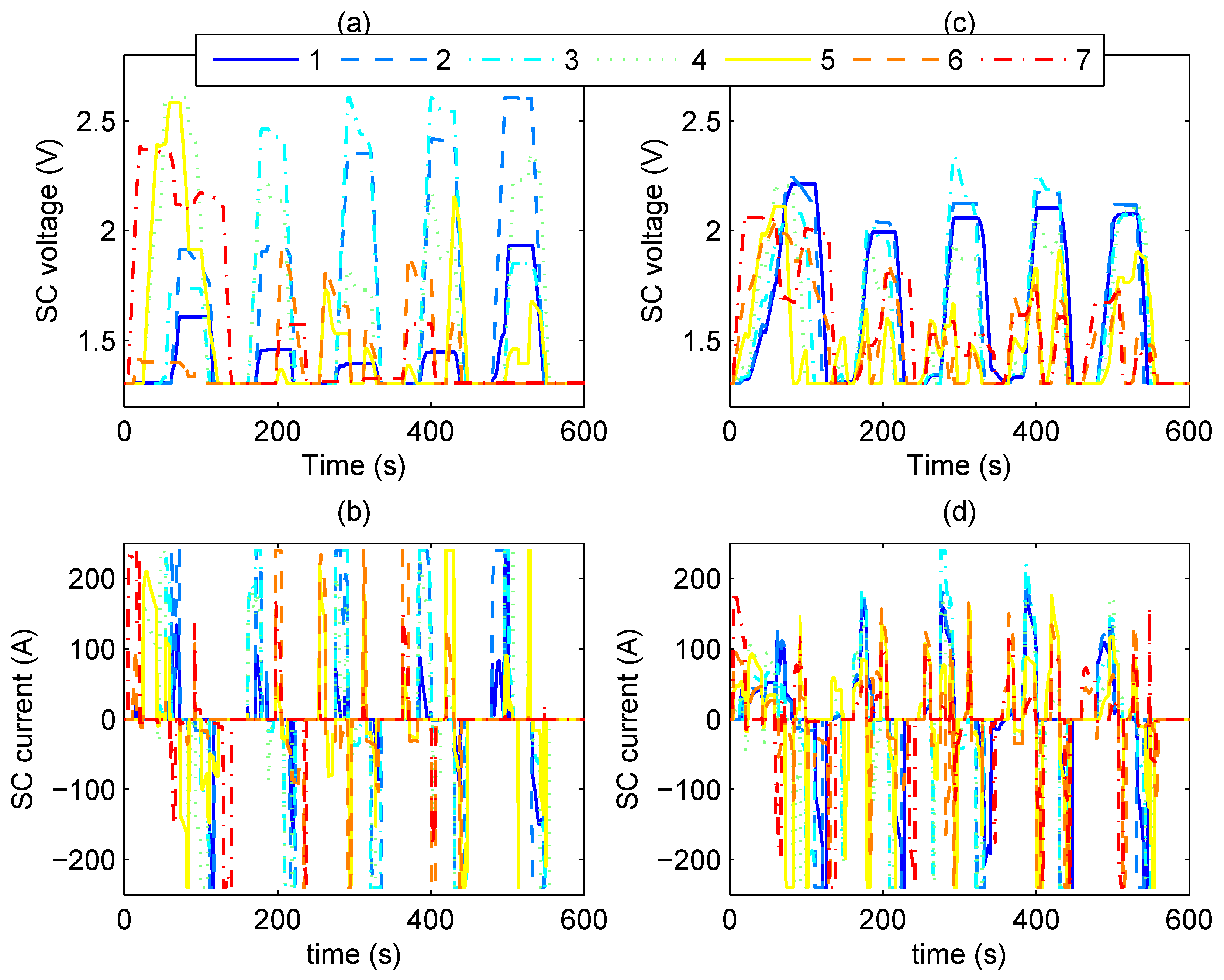 Energies 10 00520 g012