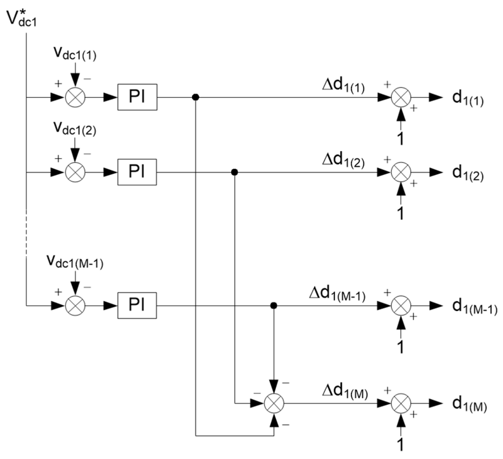 Energies 10 00521 g003