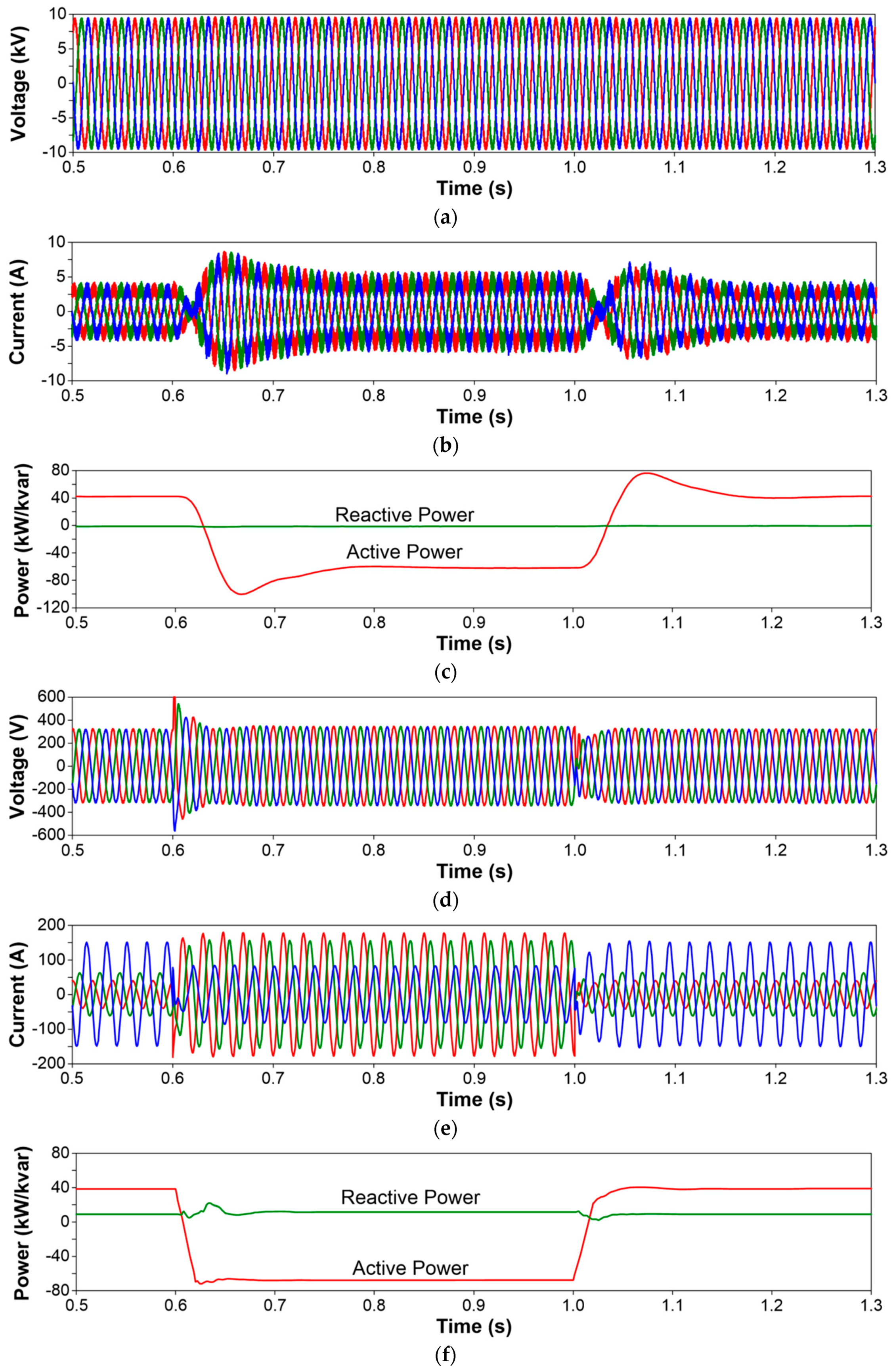Energies 10 00521 g009