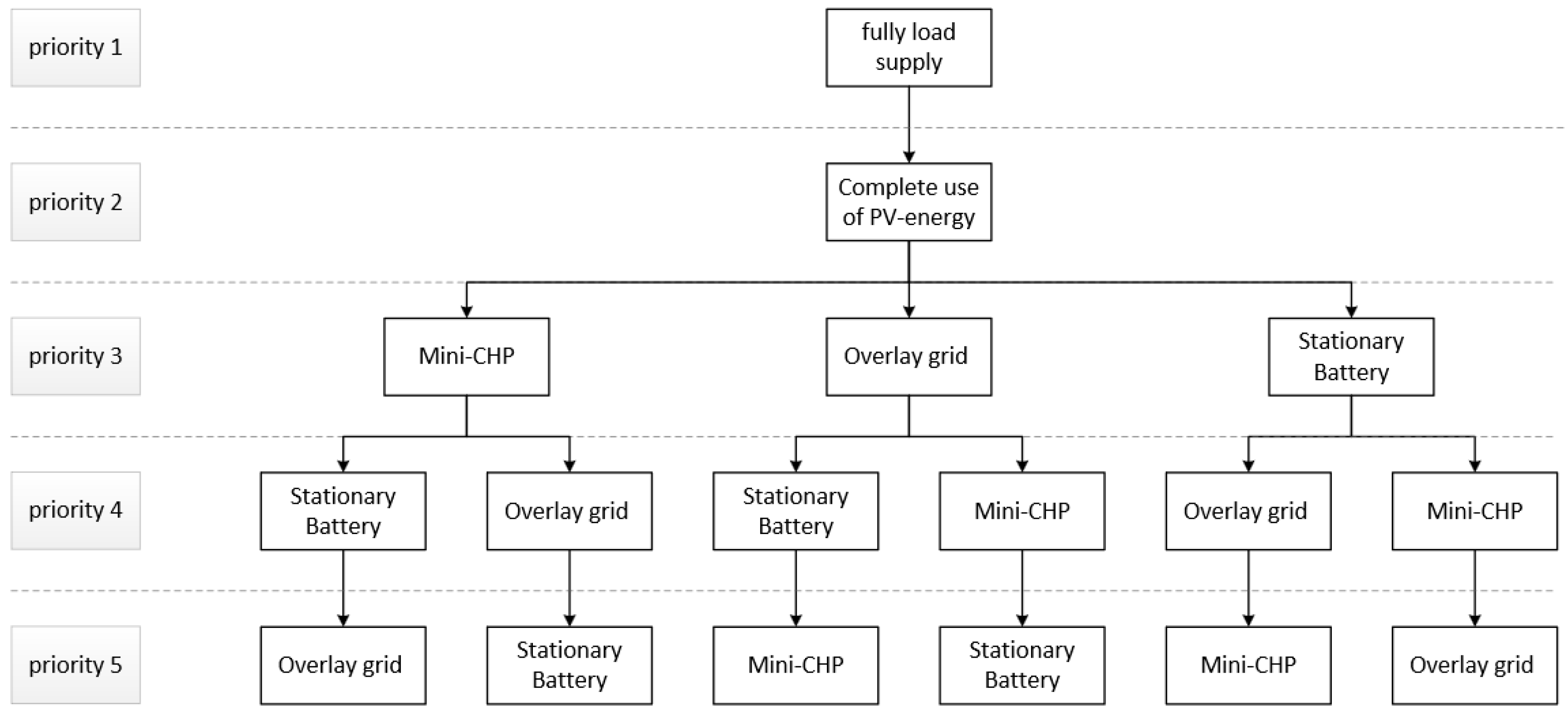 Energies 10 00523 g013