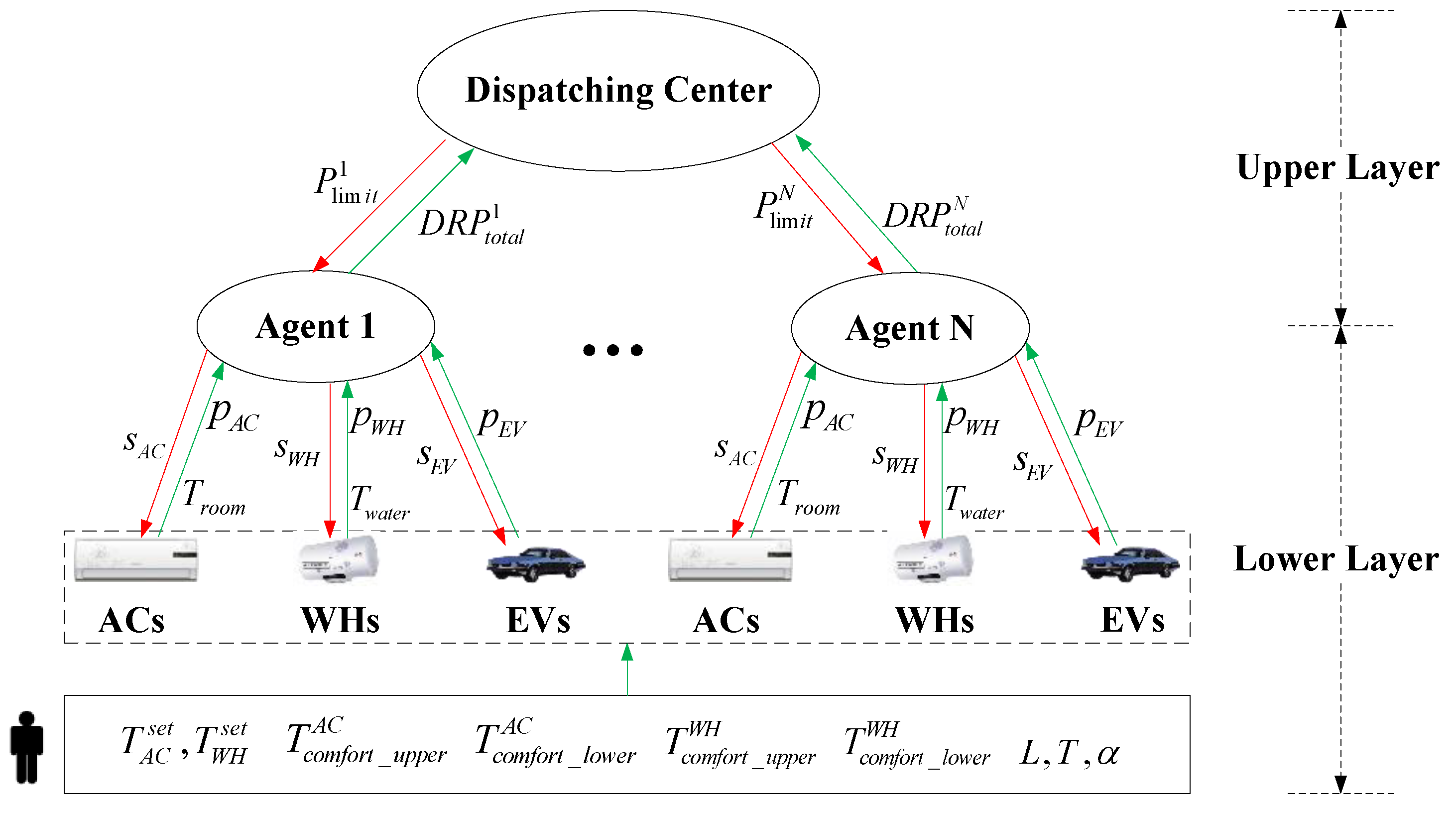 Energies 10 00525 g001 550