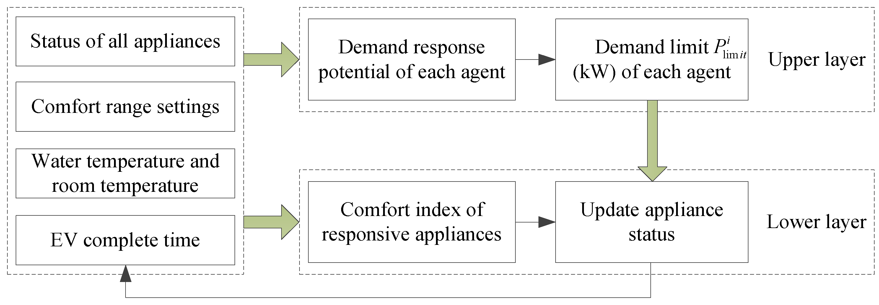 Energies 10 00525 g002 550