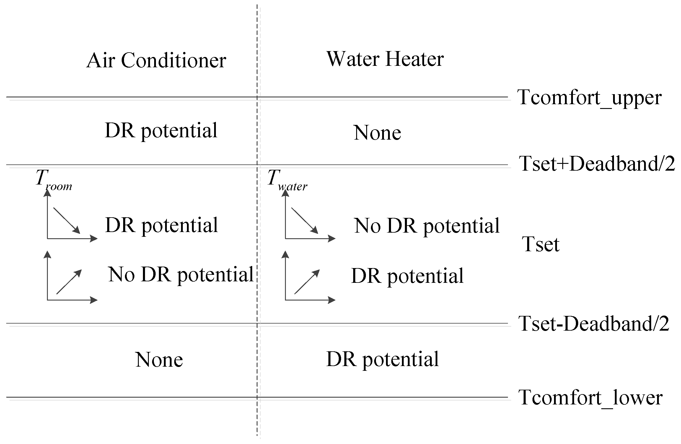 Energies 10 00525 g003 550
