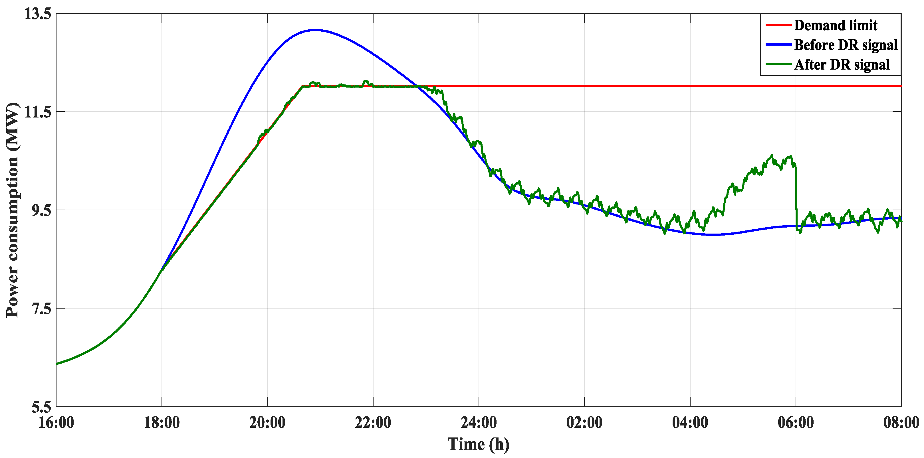 Energies 10 00525 g006 550
