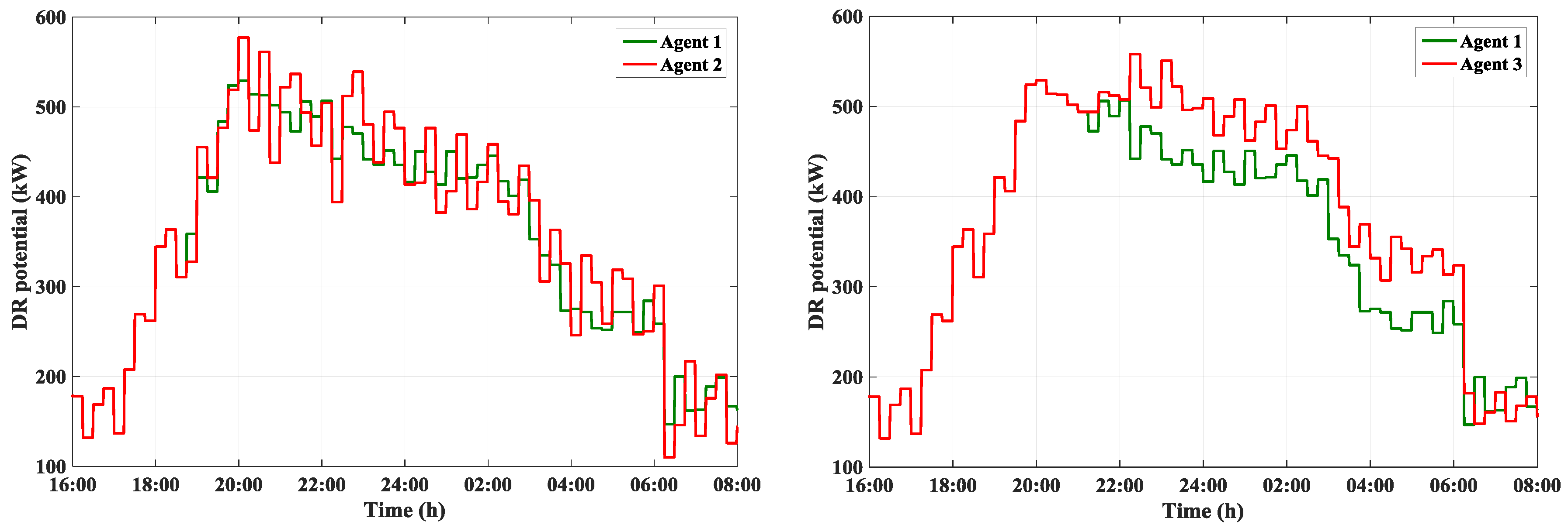 Energies 10 00525 g007 550